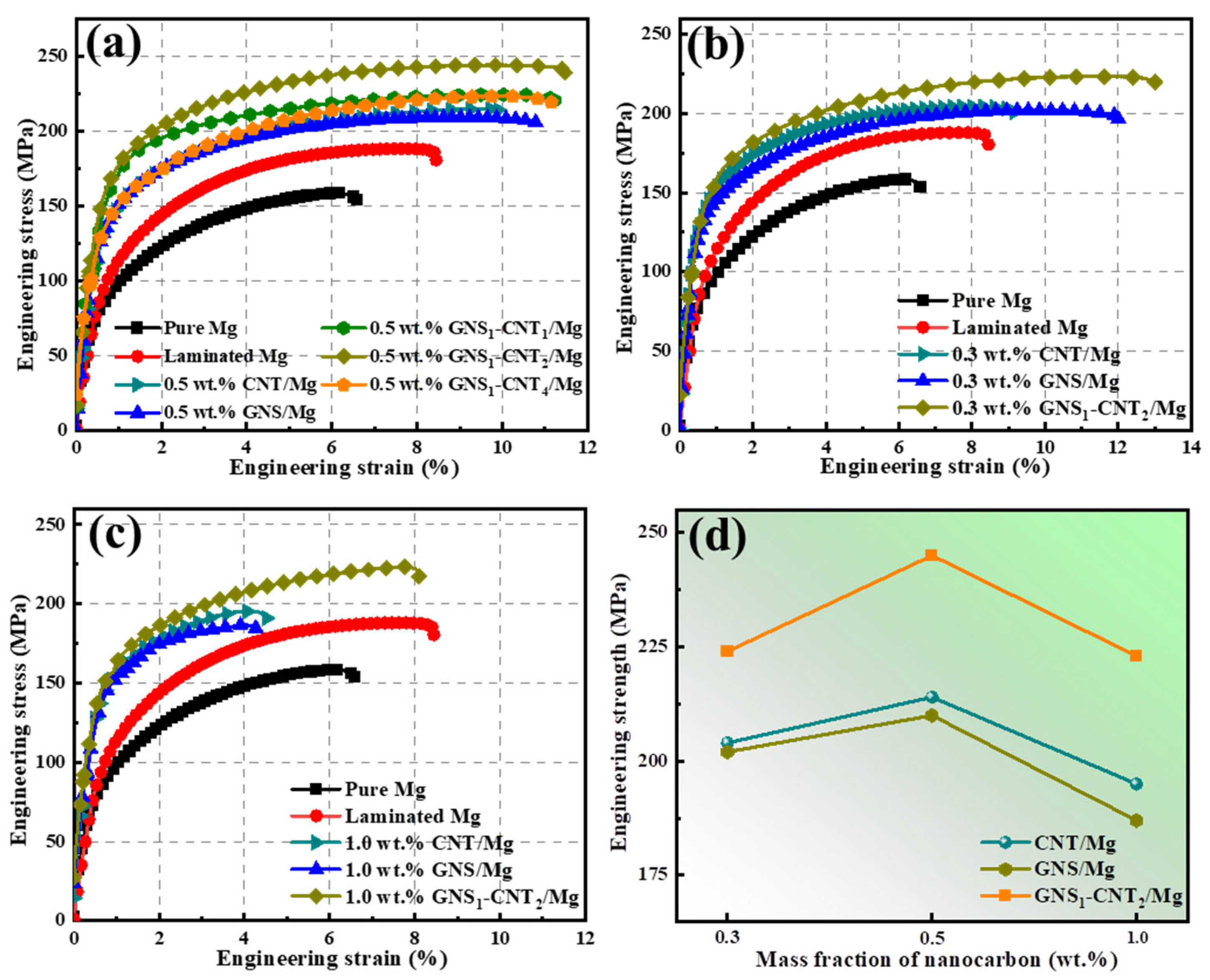 Materials 18 03455 g005