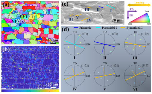 Materials 18 03455 g011