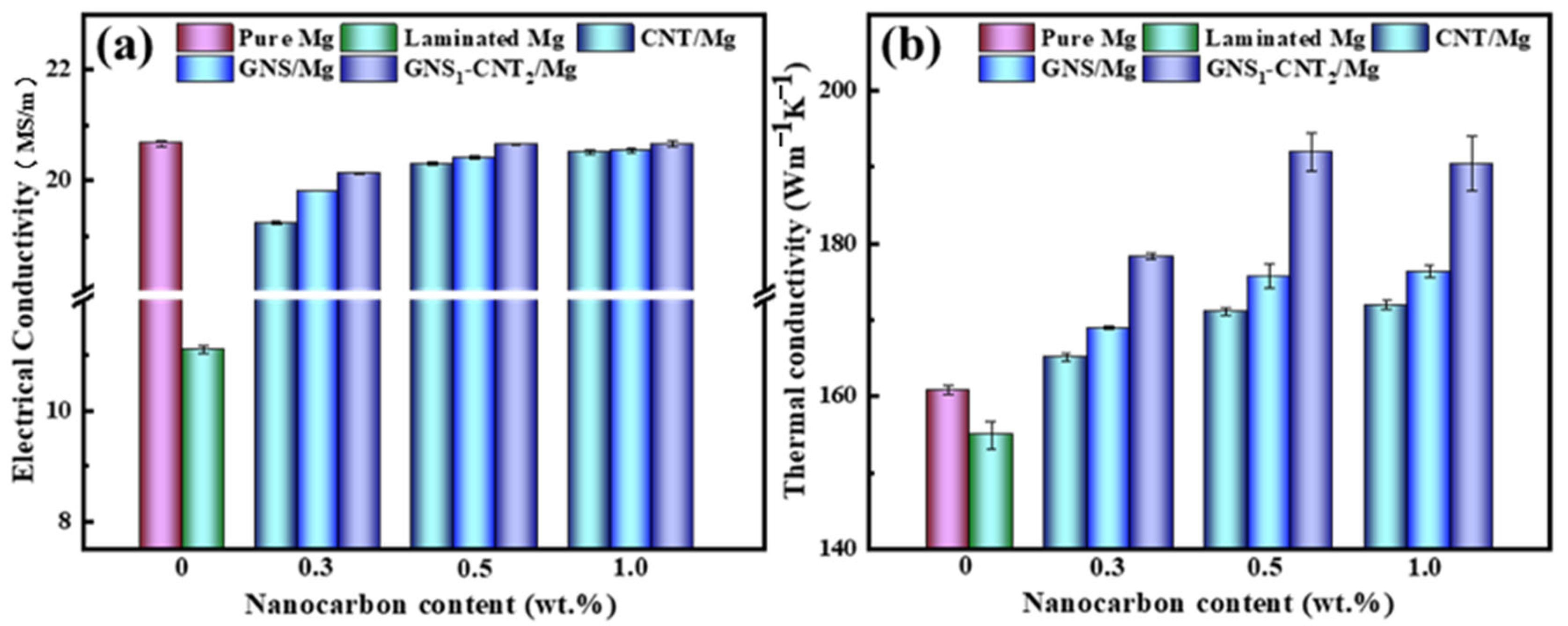 Materials 18 03455 g013