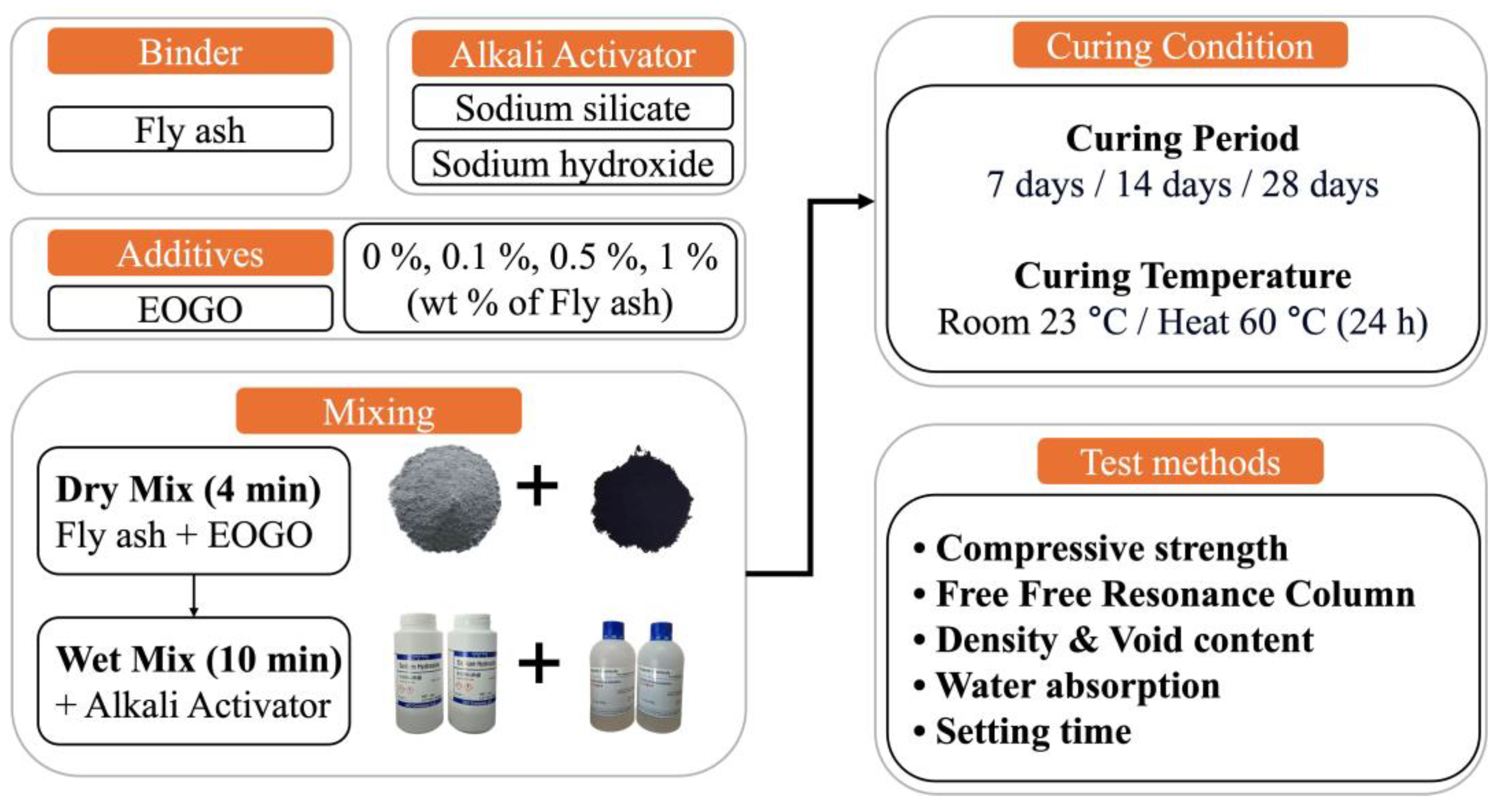 Materials 18 03457 g003
