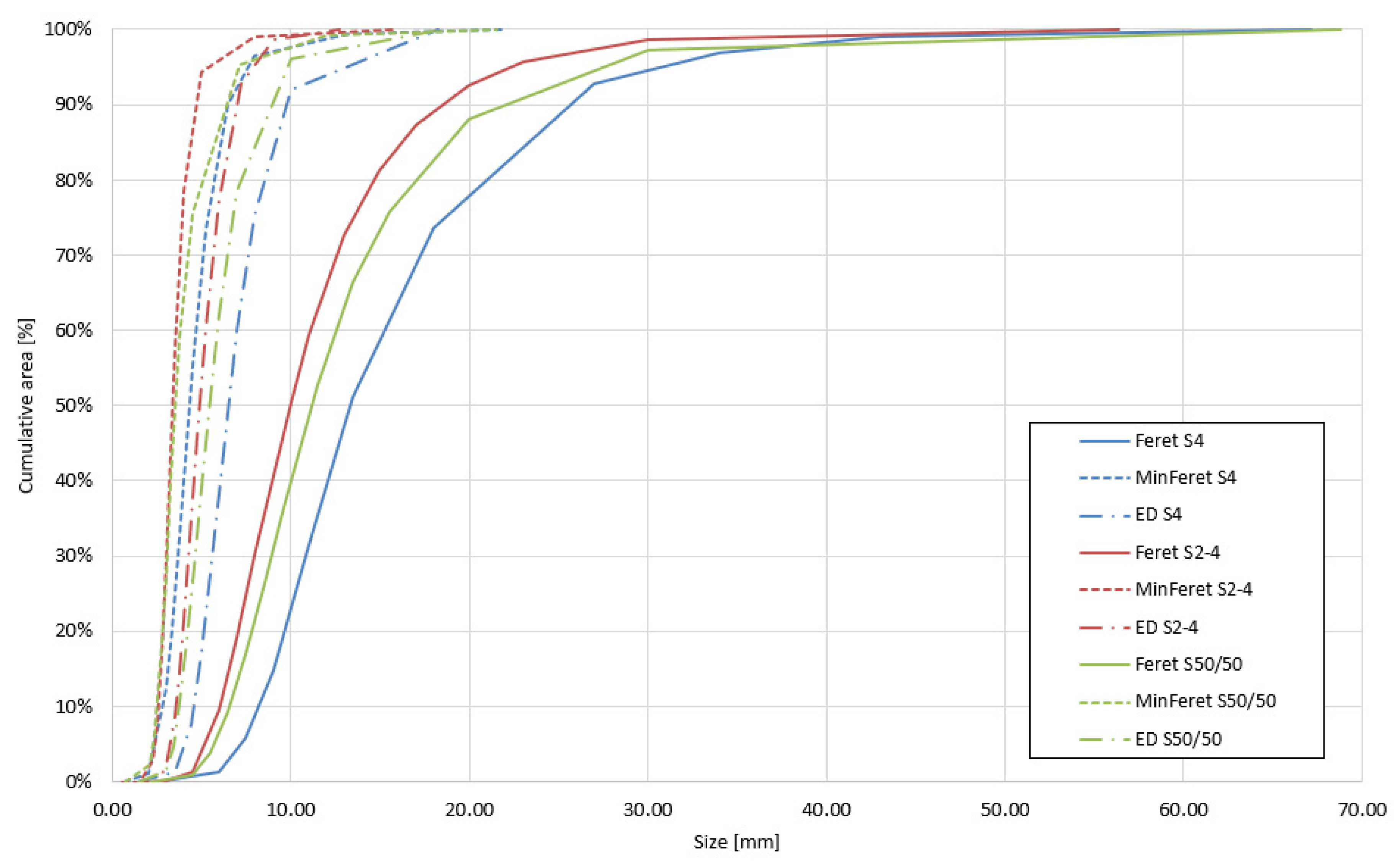 Materials 18 03458 g009