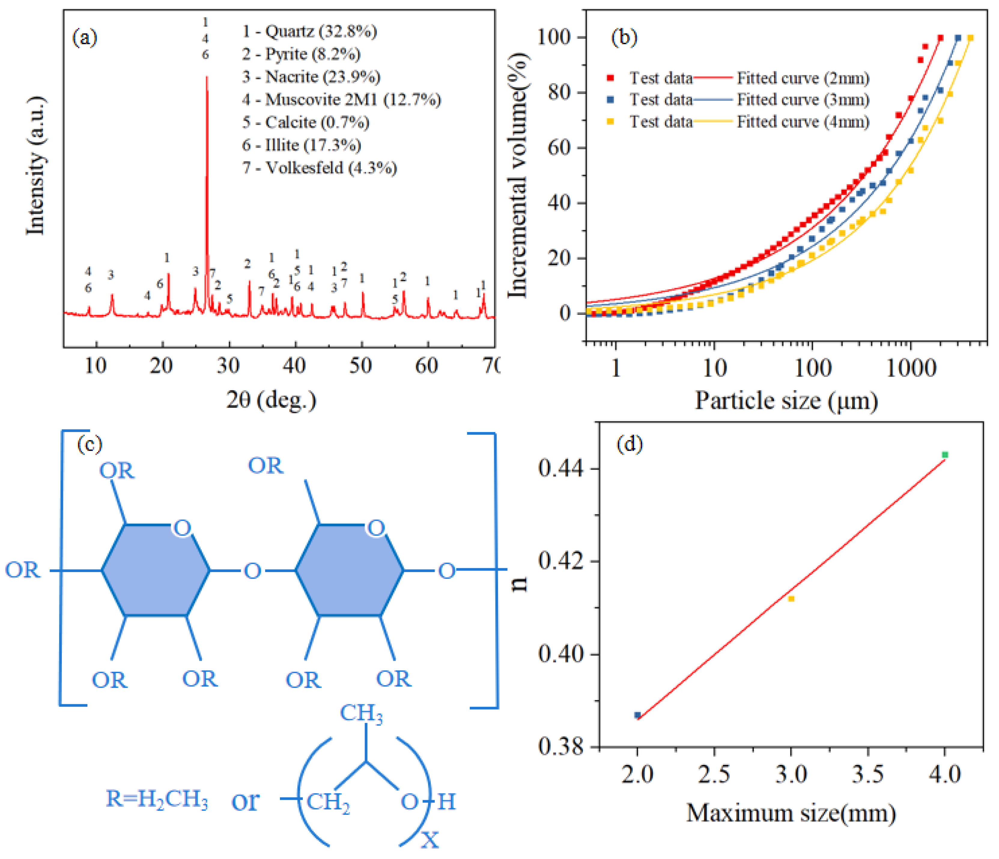 Materials 18 03461 g001
