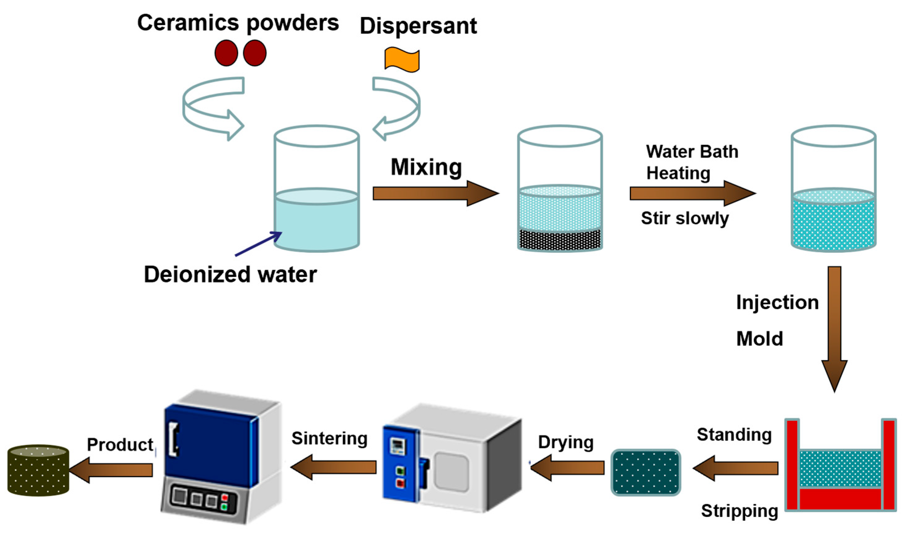 Materials 18 03463 g001