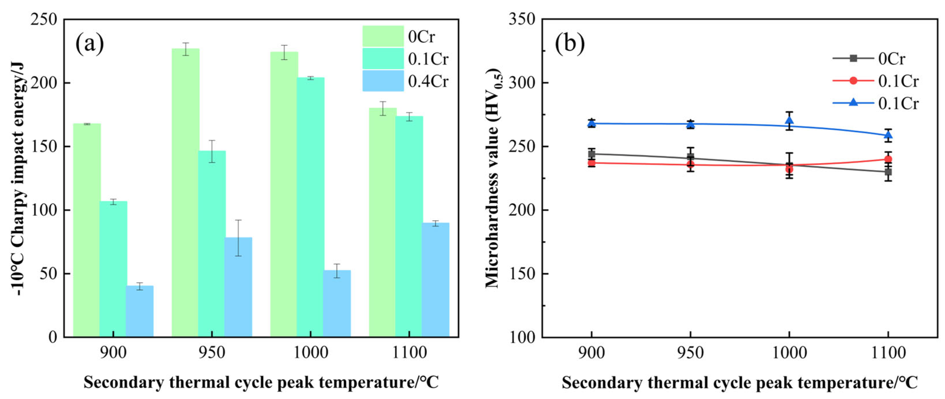 Materials 18 03466 g004