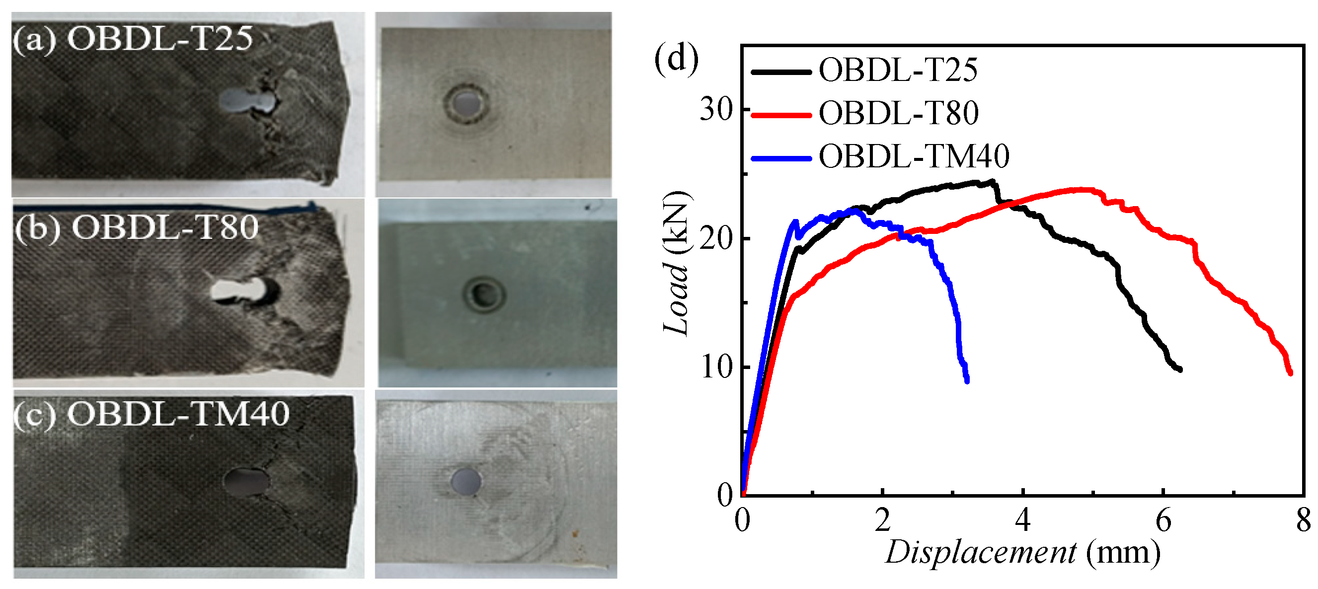 Materials 18 03467 g007