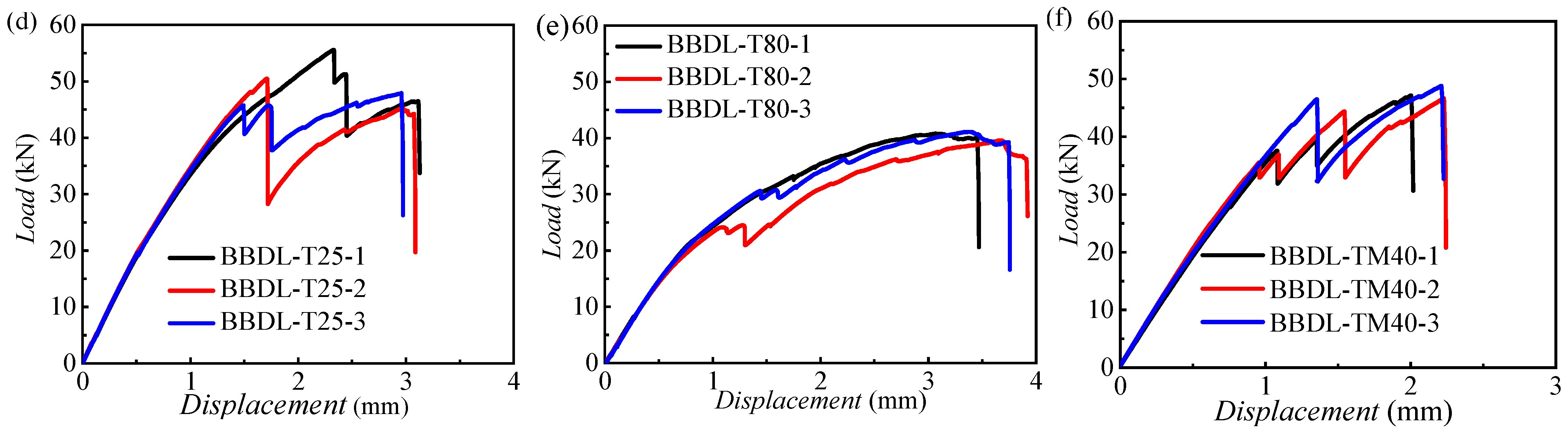 Materials 18 03467 g011b