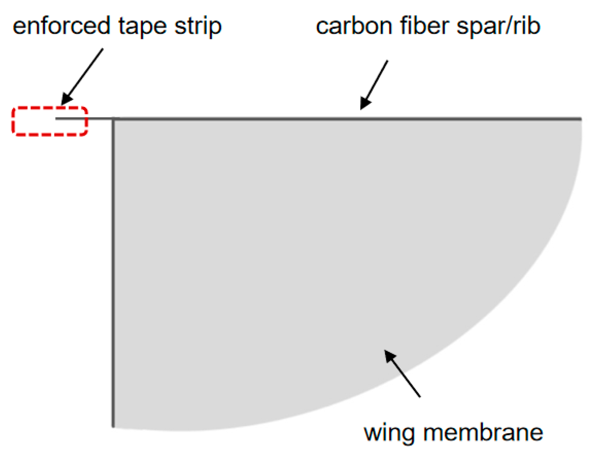 Materials 18 03474 g003