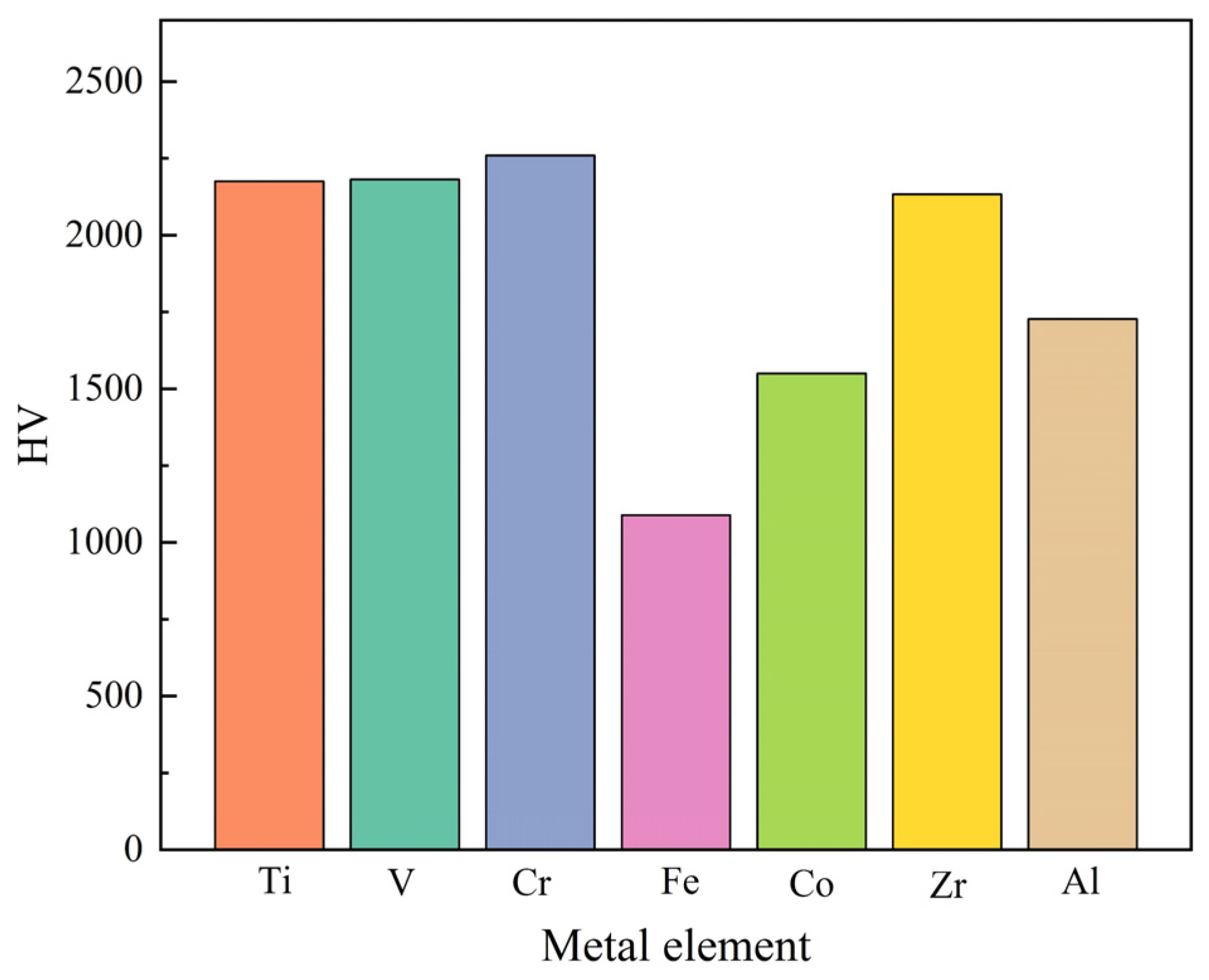 ささき様 Machine Learning-Driven Design and Optimization of Multi