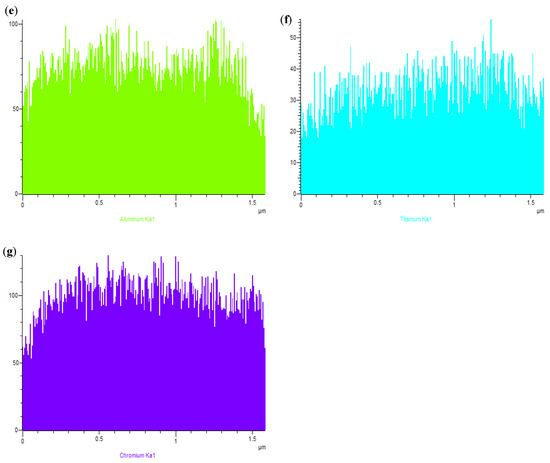 ささき様 Machine Learning-Driven Design and Optimization of Multi