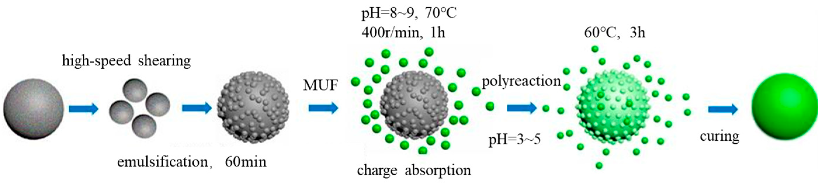 Materials 18 03483 g005