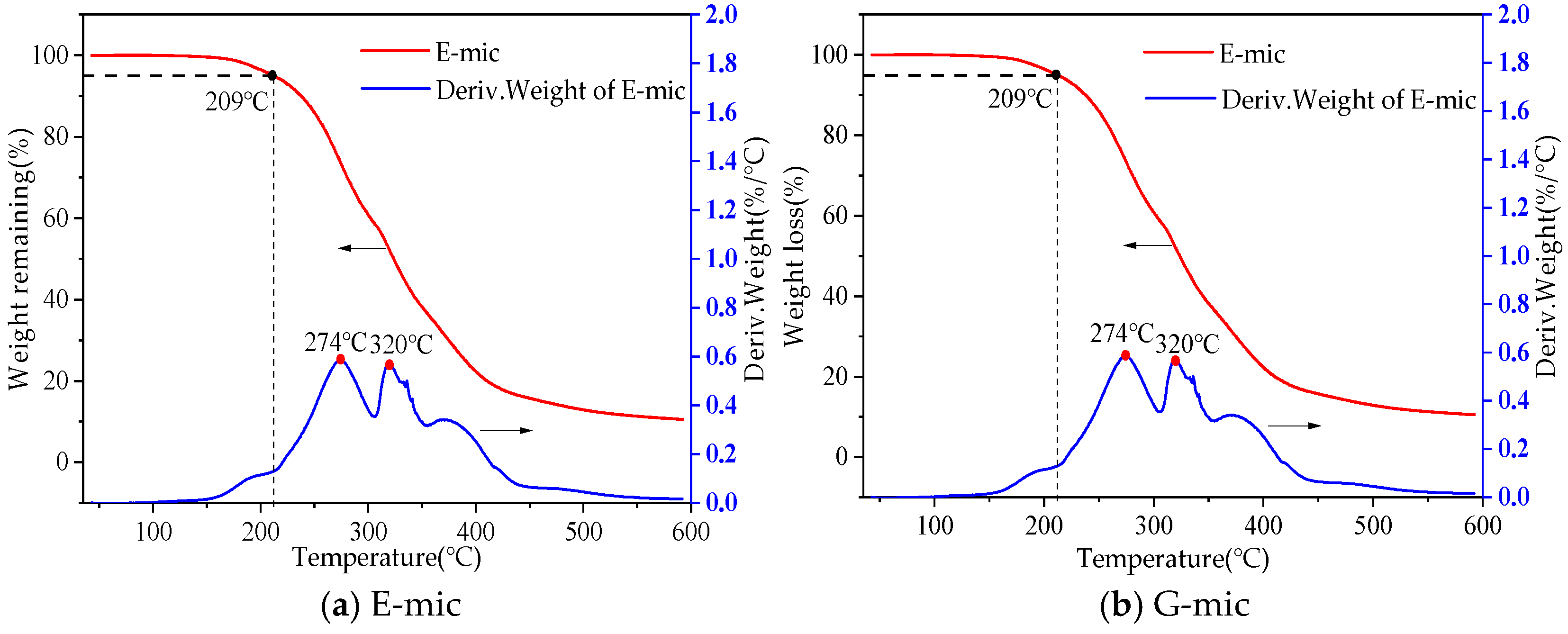 Materials 18 03483 g011