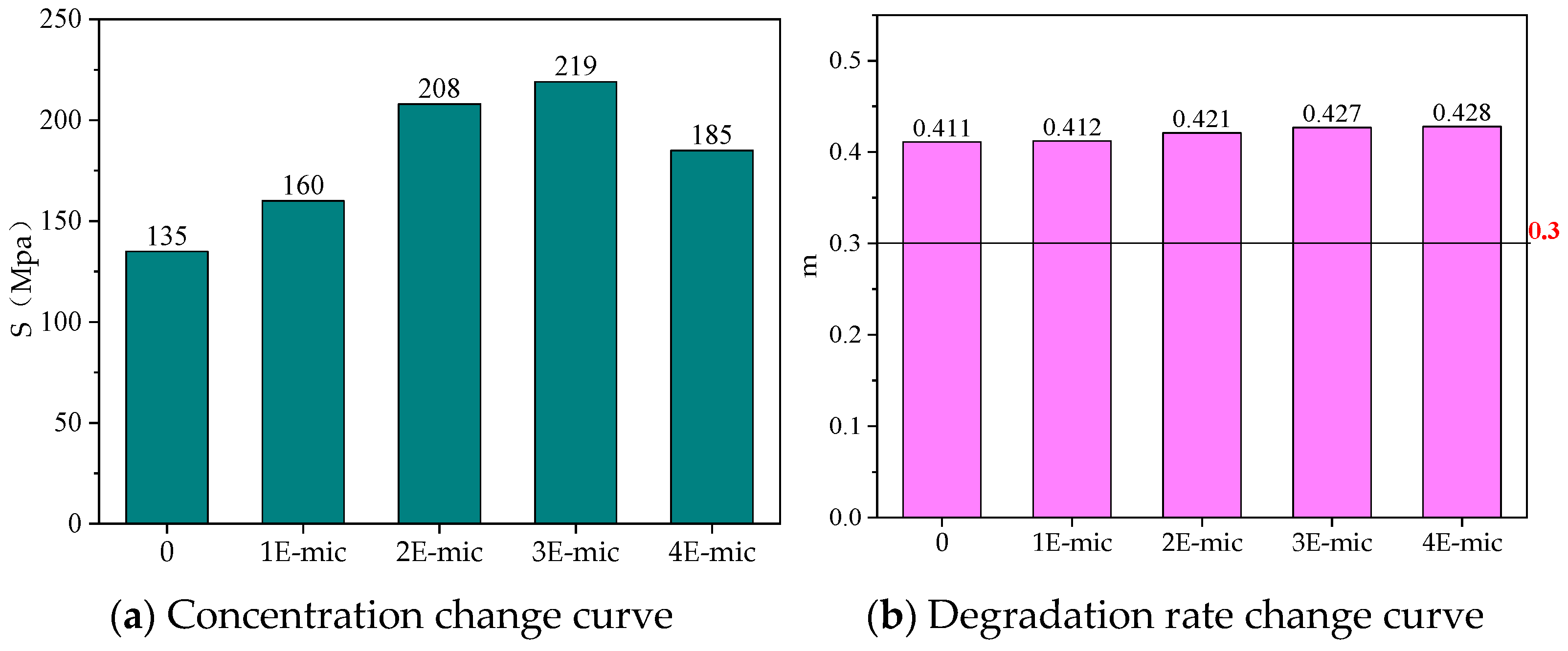 Materials 18 03483 g016