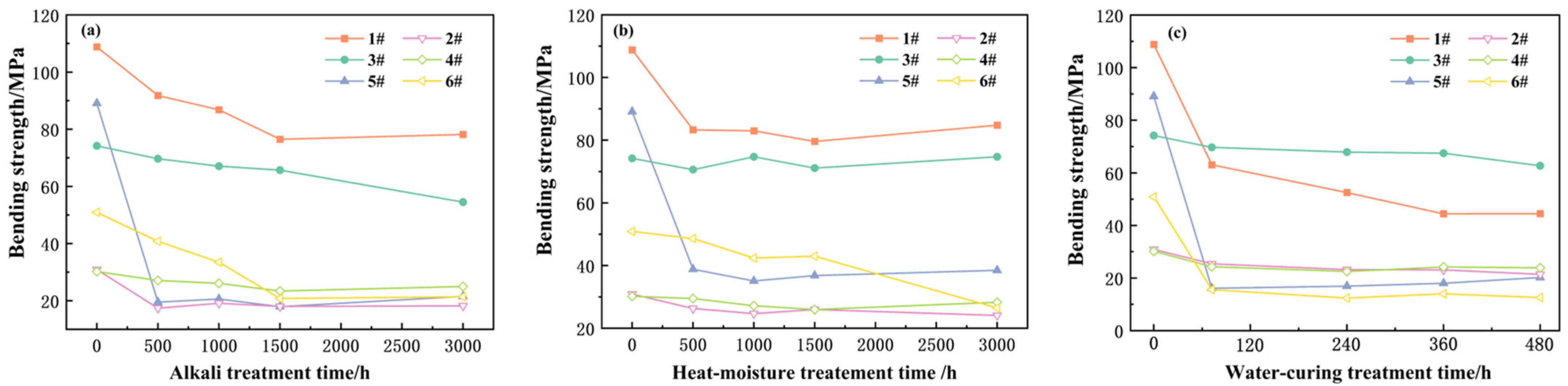 Materials 18 03484 g004 Materials 18 03484 g004