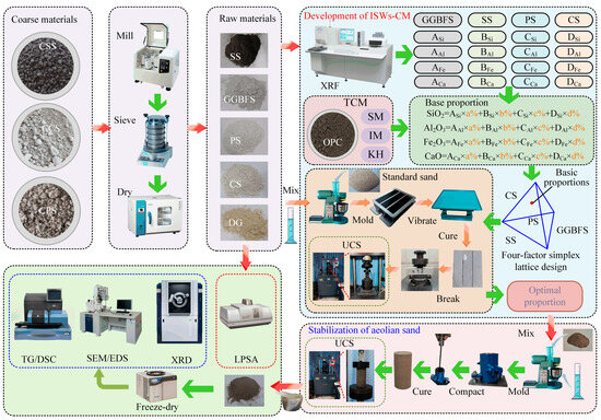 ② Synergistic Preparation and Mechanistic Investigation of