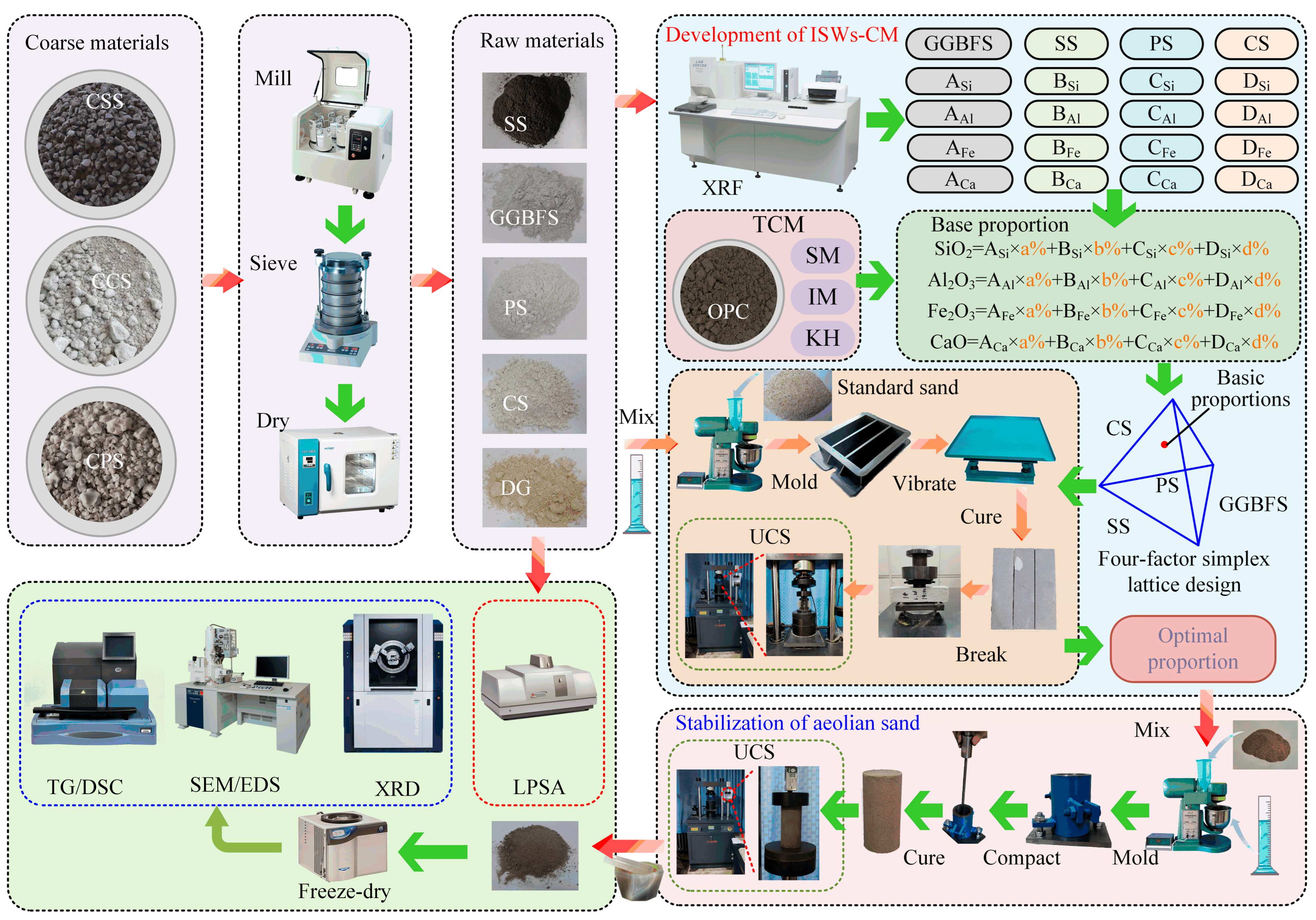 レンジ Optimal Design and Application of Universal Cementitious
