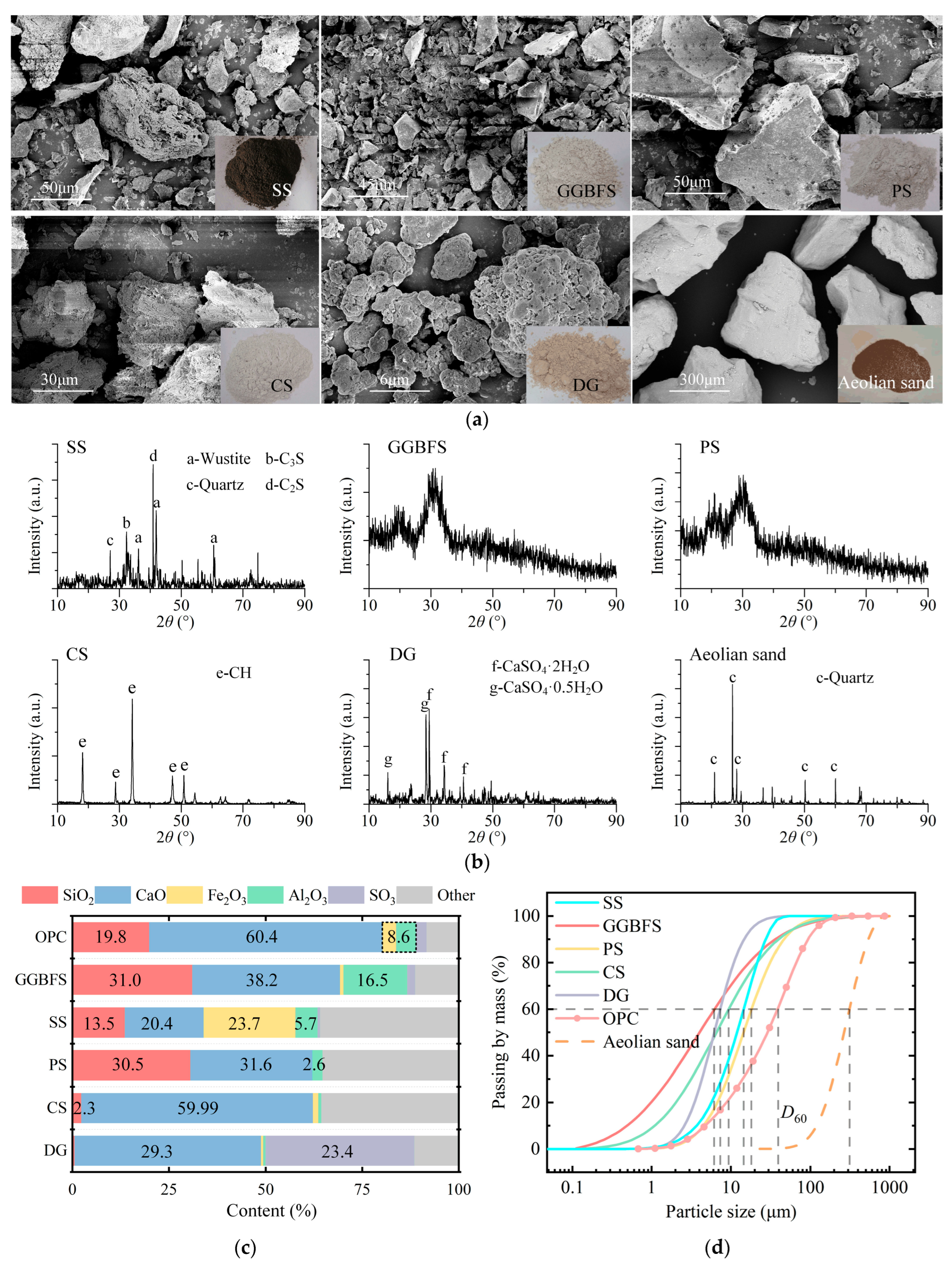 Materials 18 03485 g002