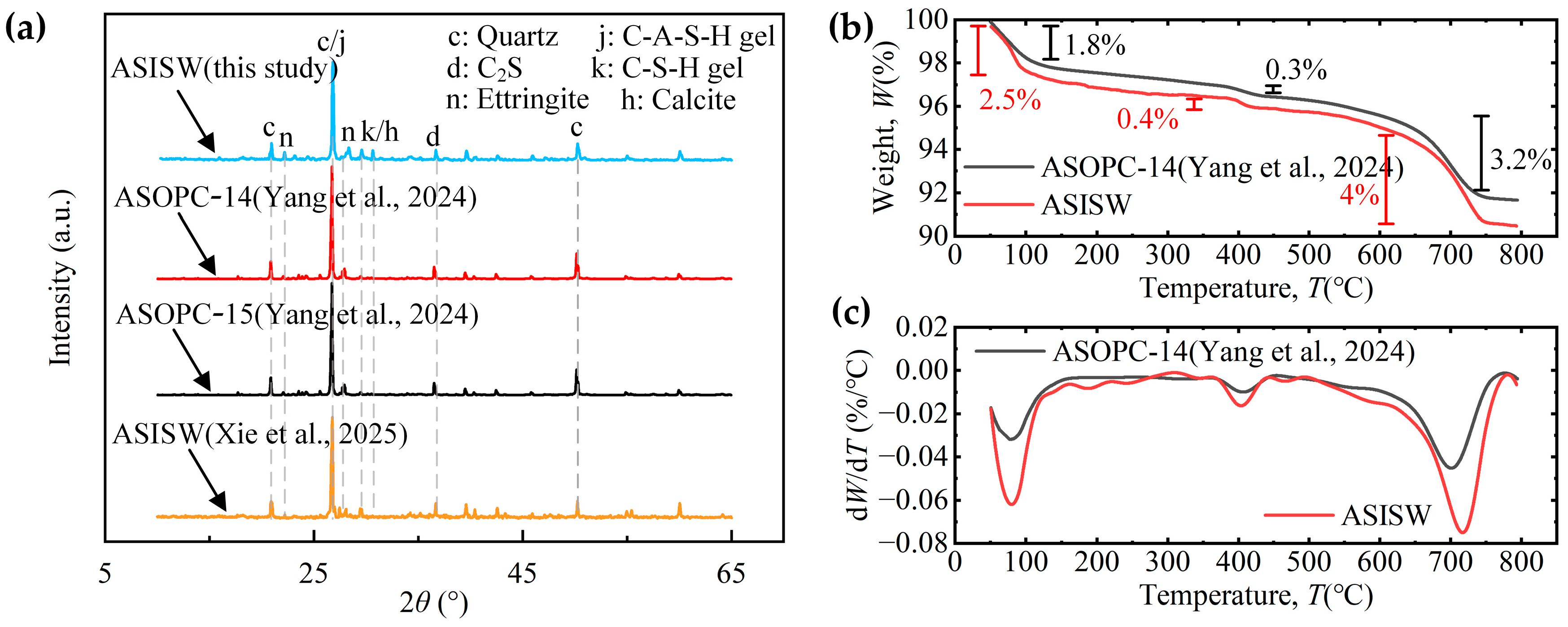 Materials 18 03485 g008