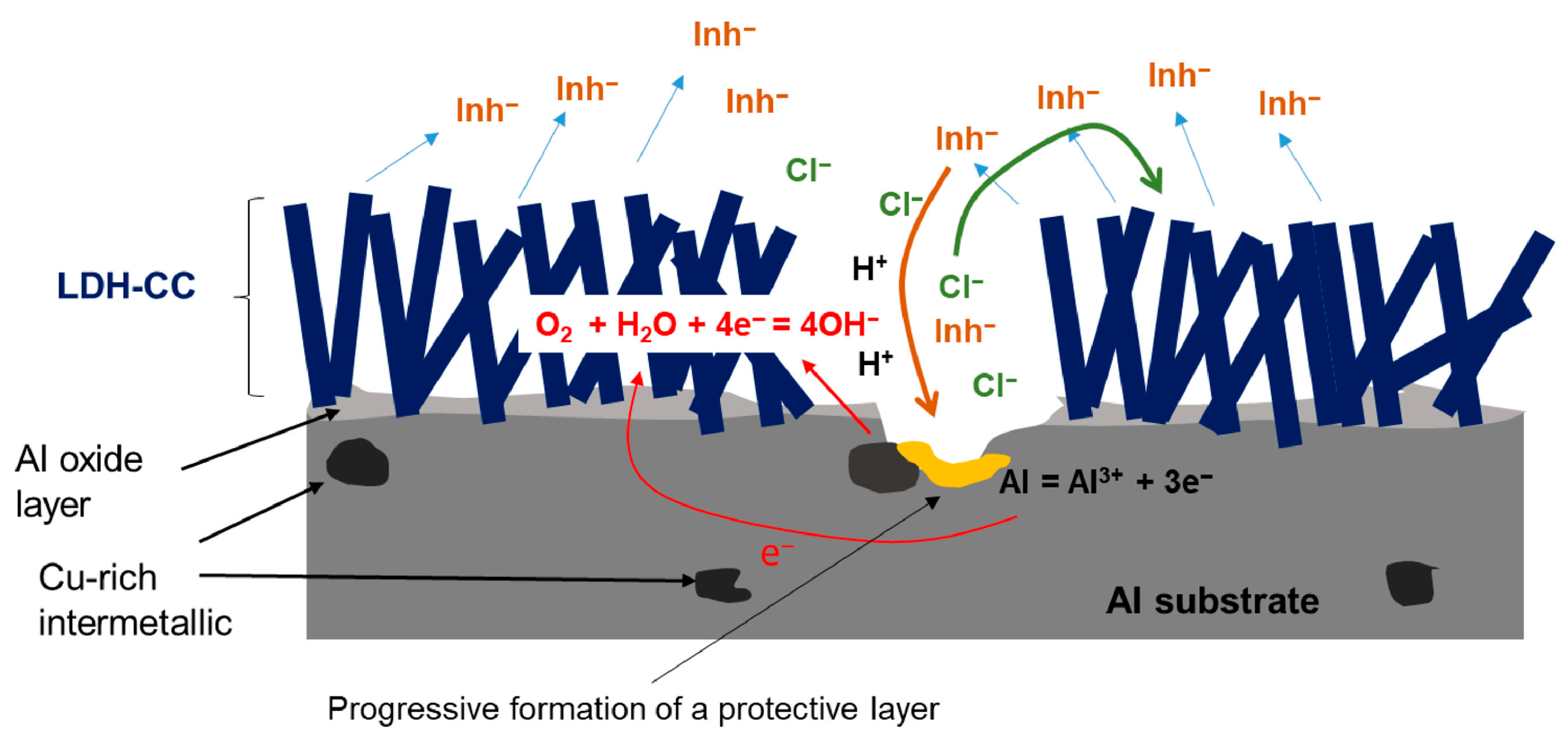 Materials 18 03488 g005