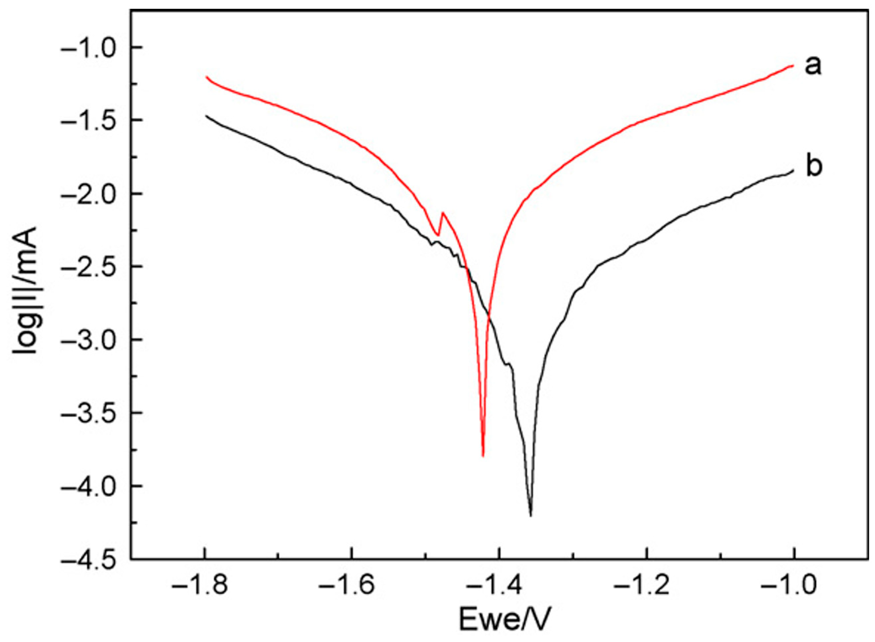 Materials 18 03488 g008