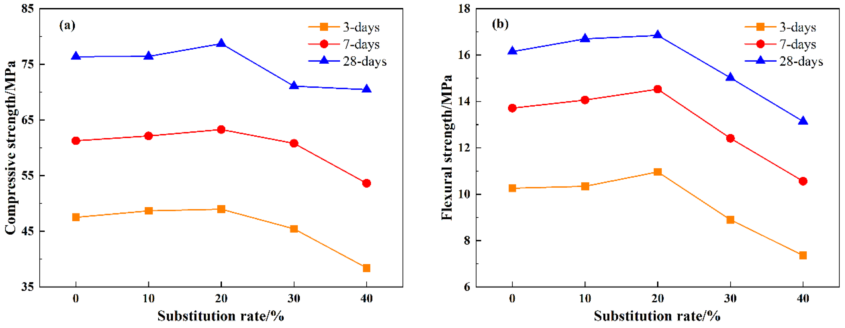 Materials 18 03490 g006