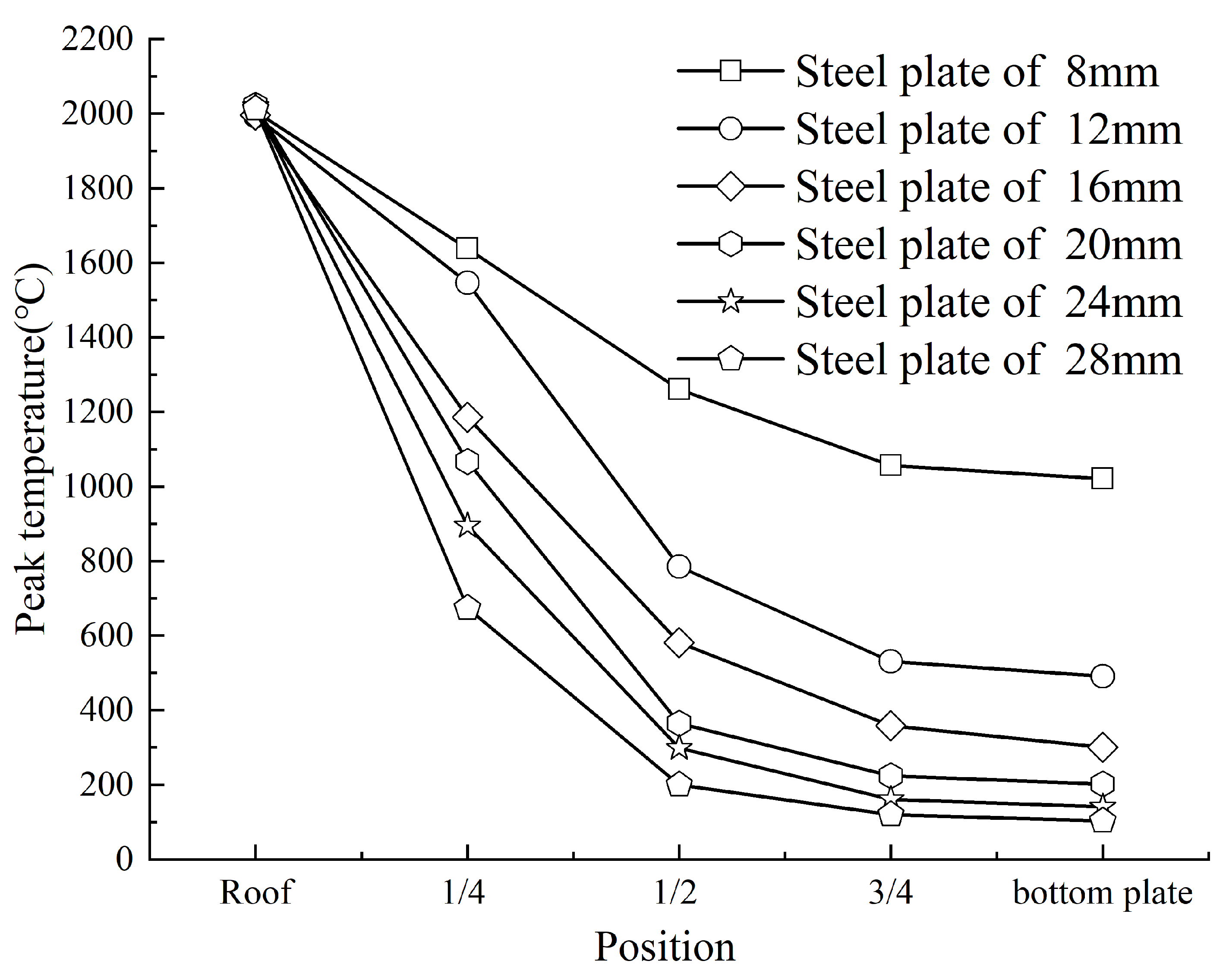 Materials 18 03491 g020