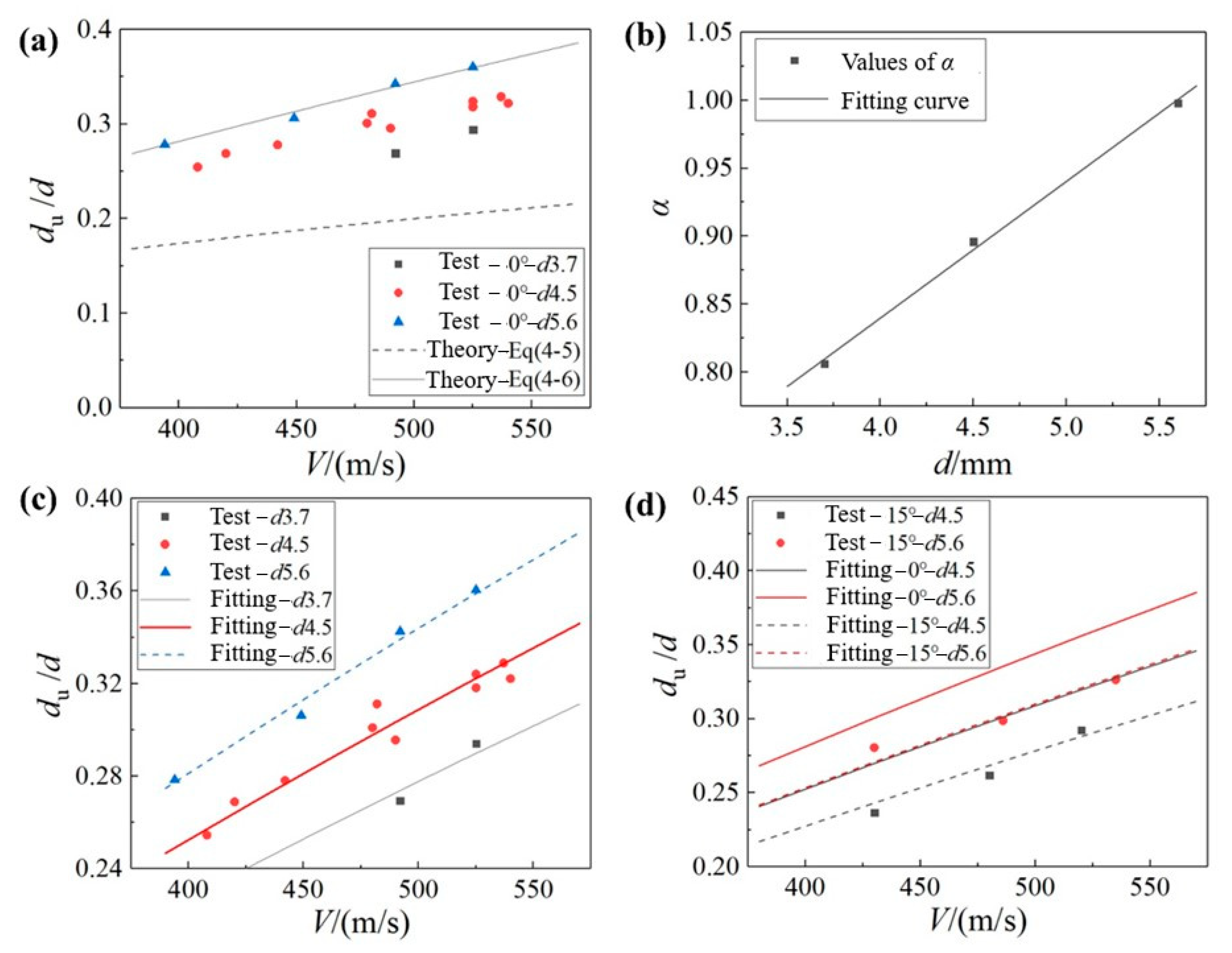 Materials 18 03495 g014