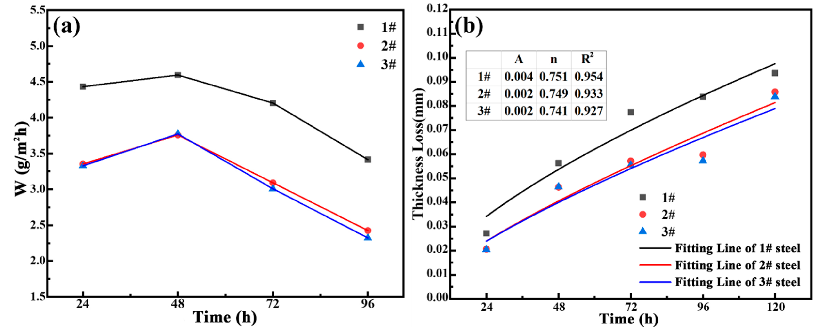 Materials 18 03496 g002