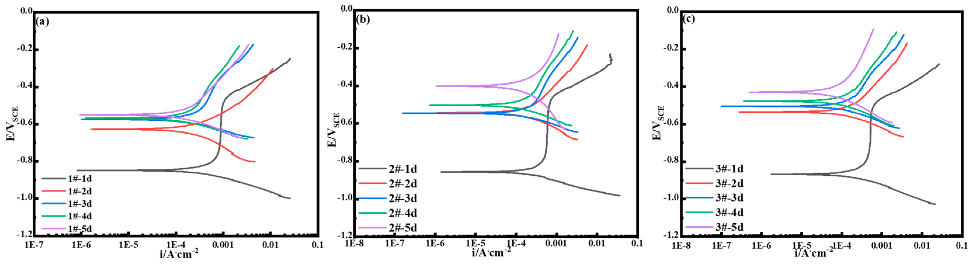 Materials 18 03496 g010