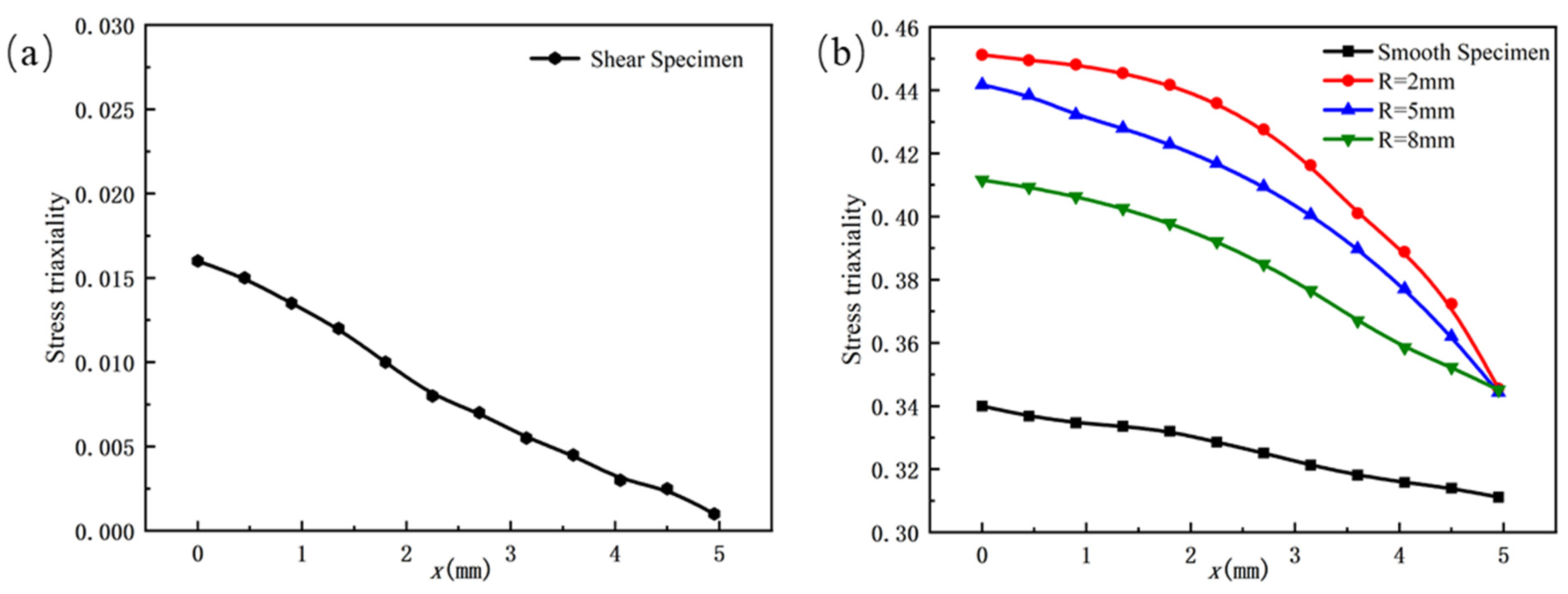 Materials 18 03497 g012