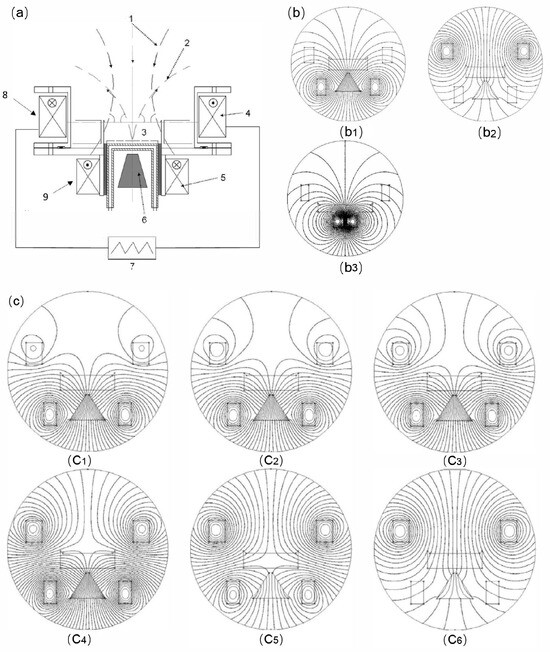 Progress in the Circular Arc Source Structure and Magnetic Field Arc ...