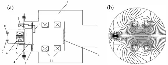 Progress in the Circular Arc Source Structure and Magnetic Field Arc ...