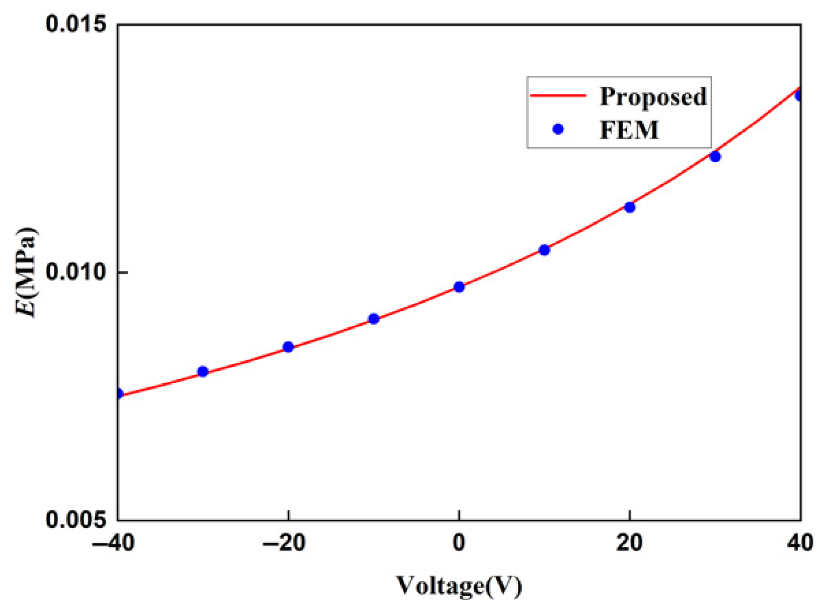 Materials 18 03499 g018