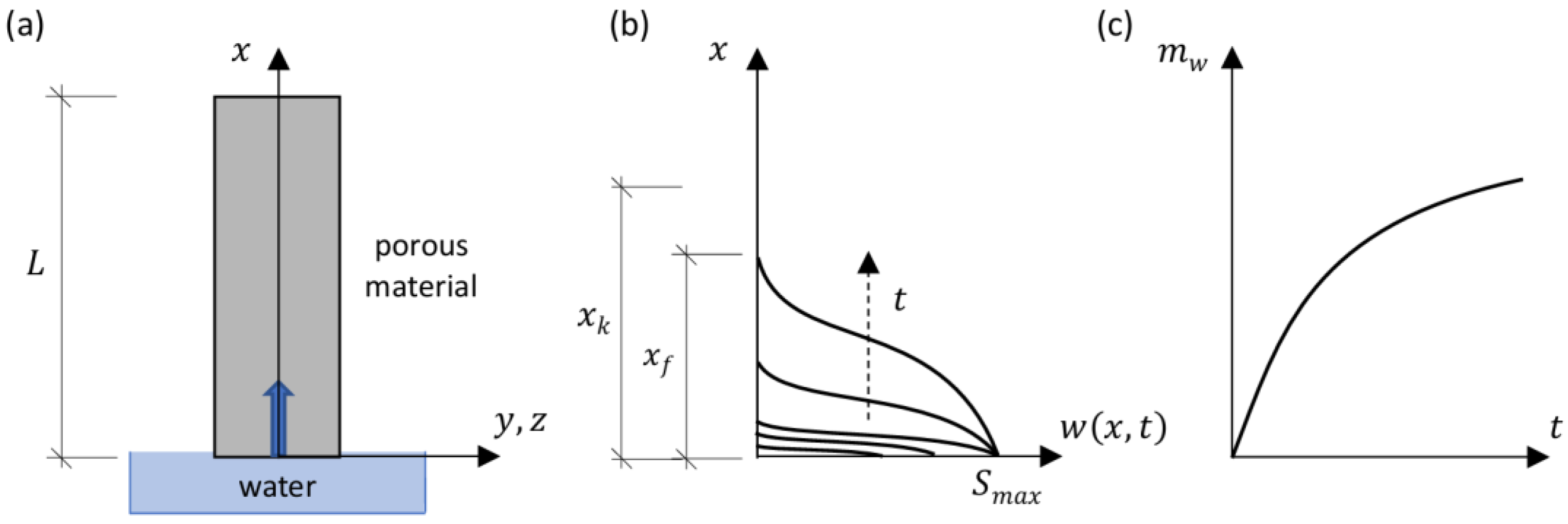 Materials 18 03501 g001