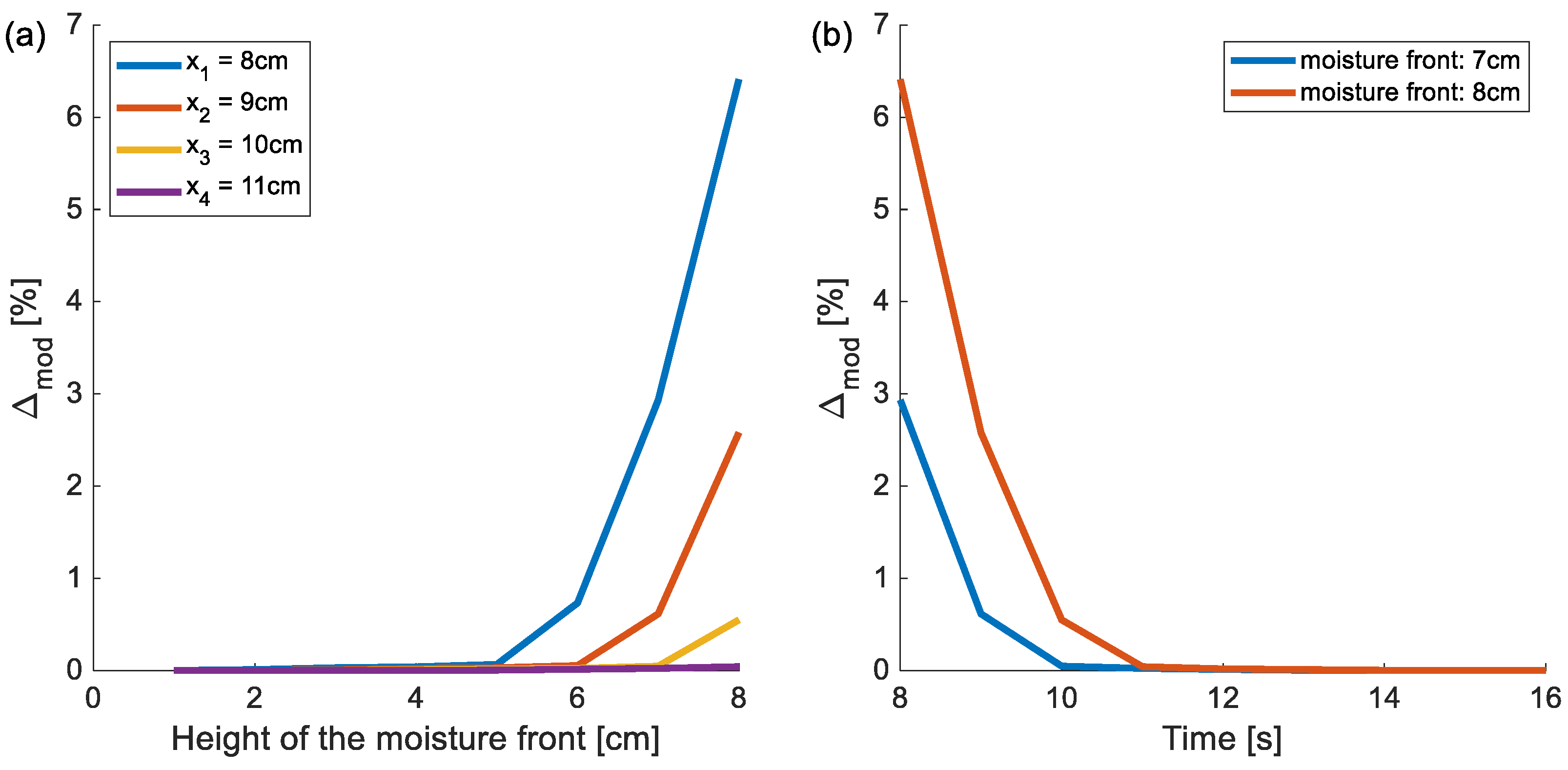 Materials 18 03501 g006