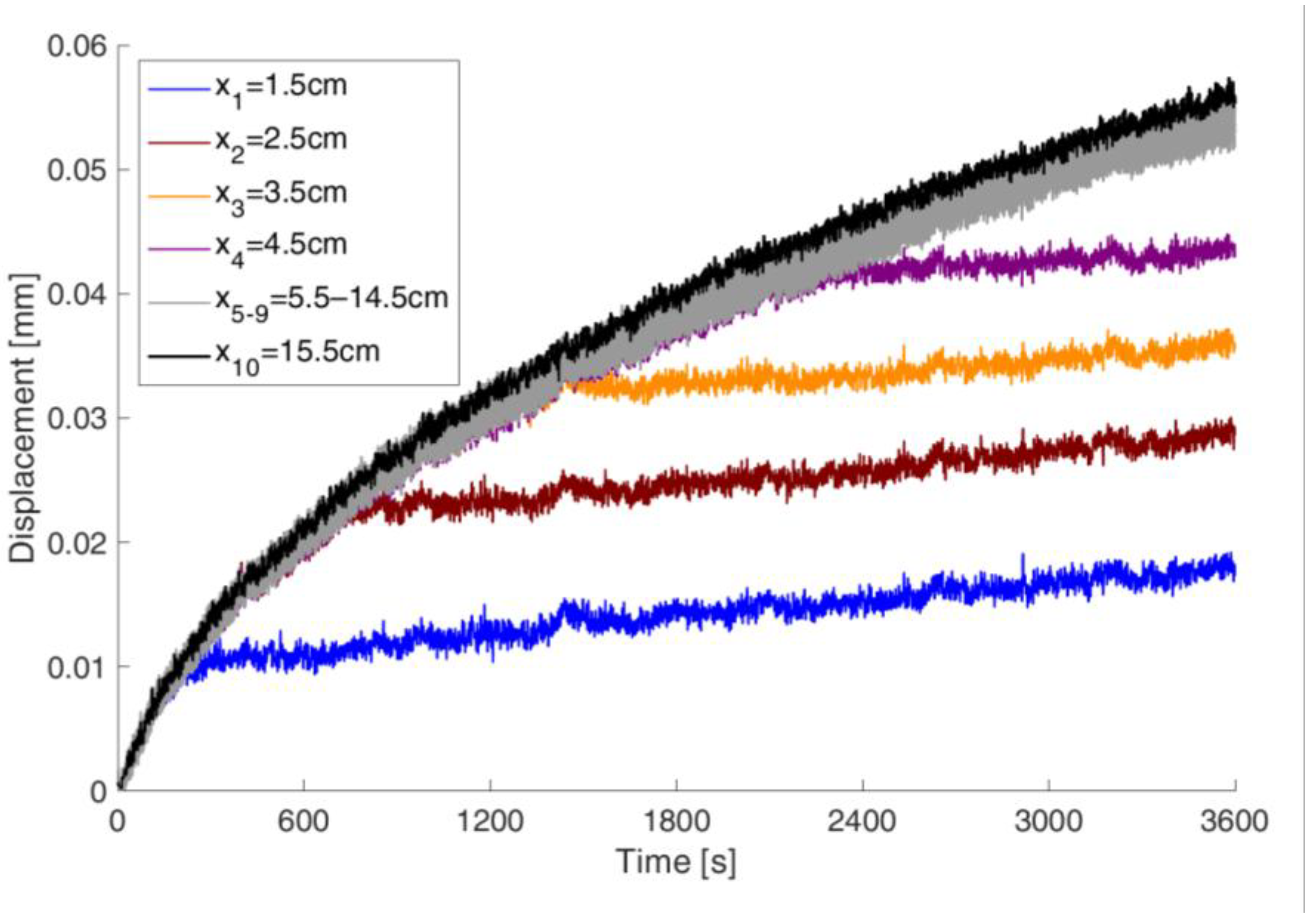Materials 18 03501 g007