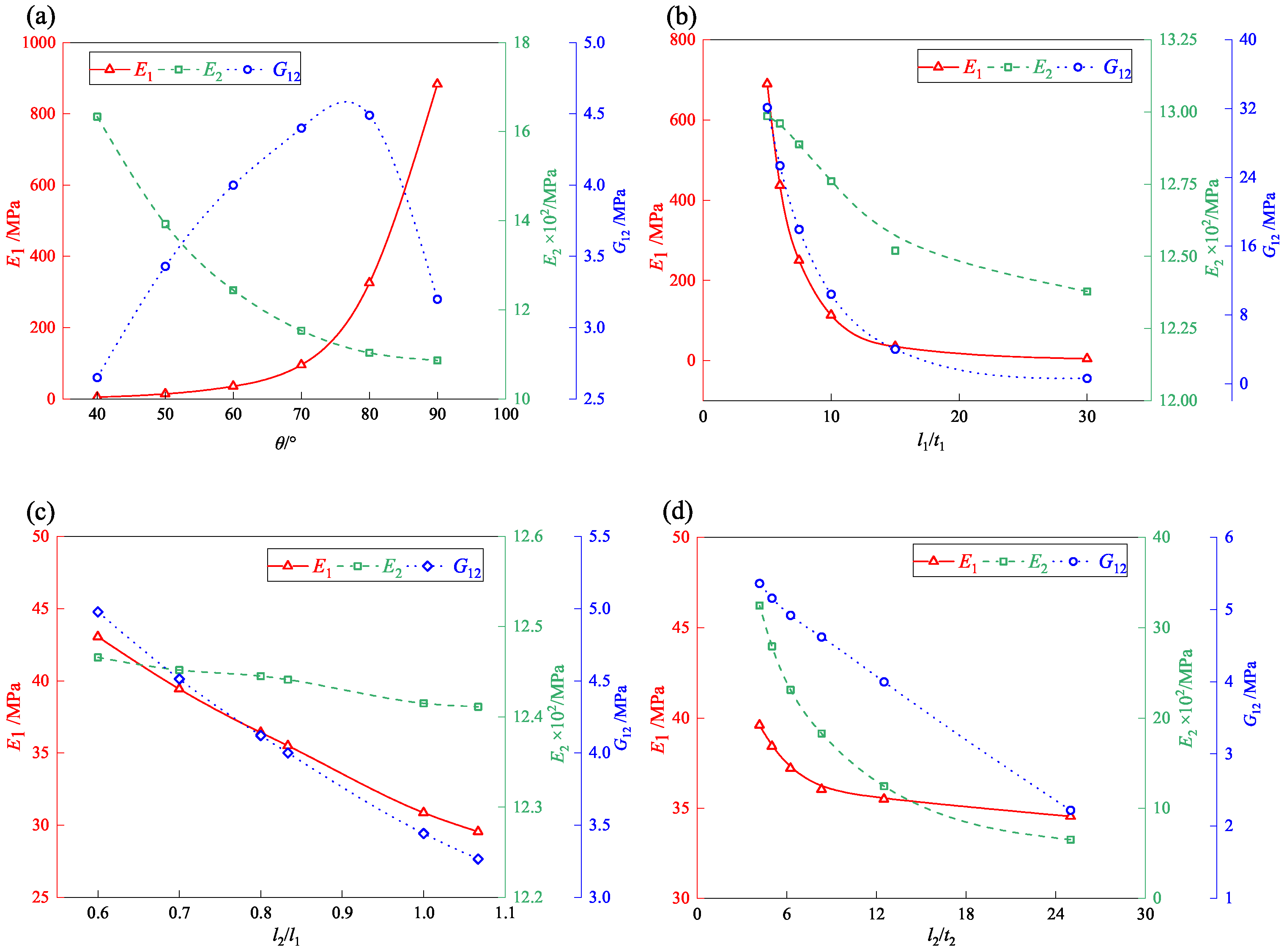 Materials 18 03502 g012