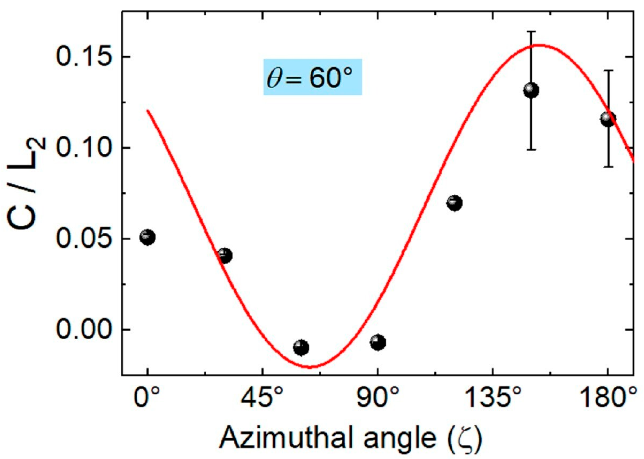 Materials 18 03503 g006