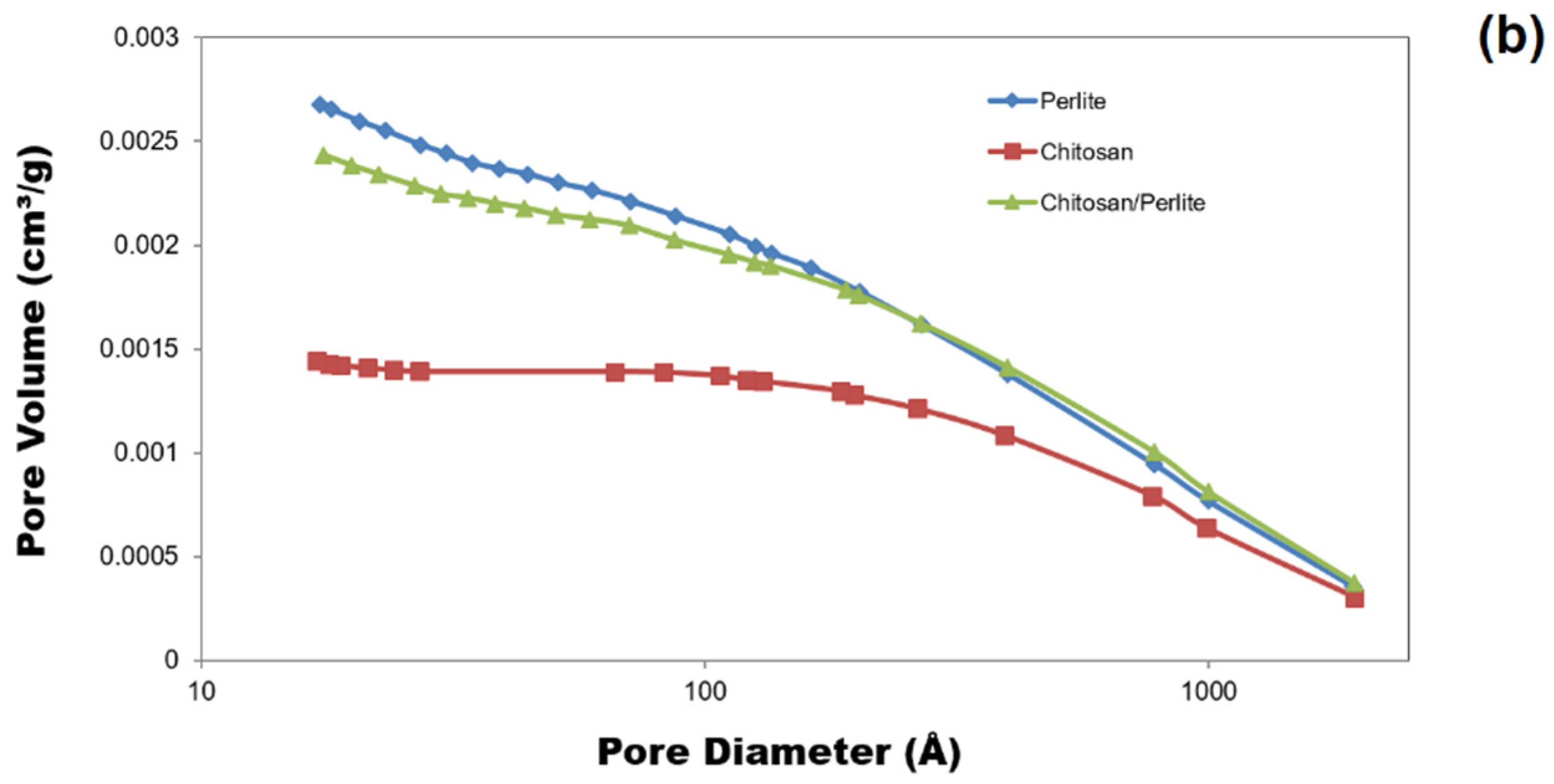 Materials 18 03504 g004b