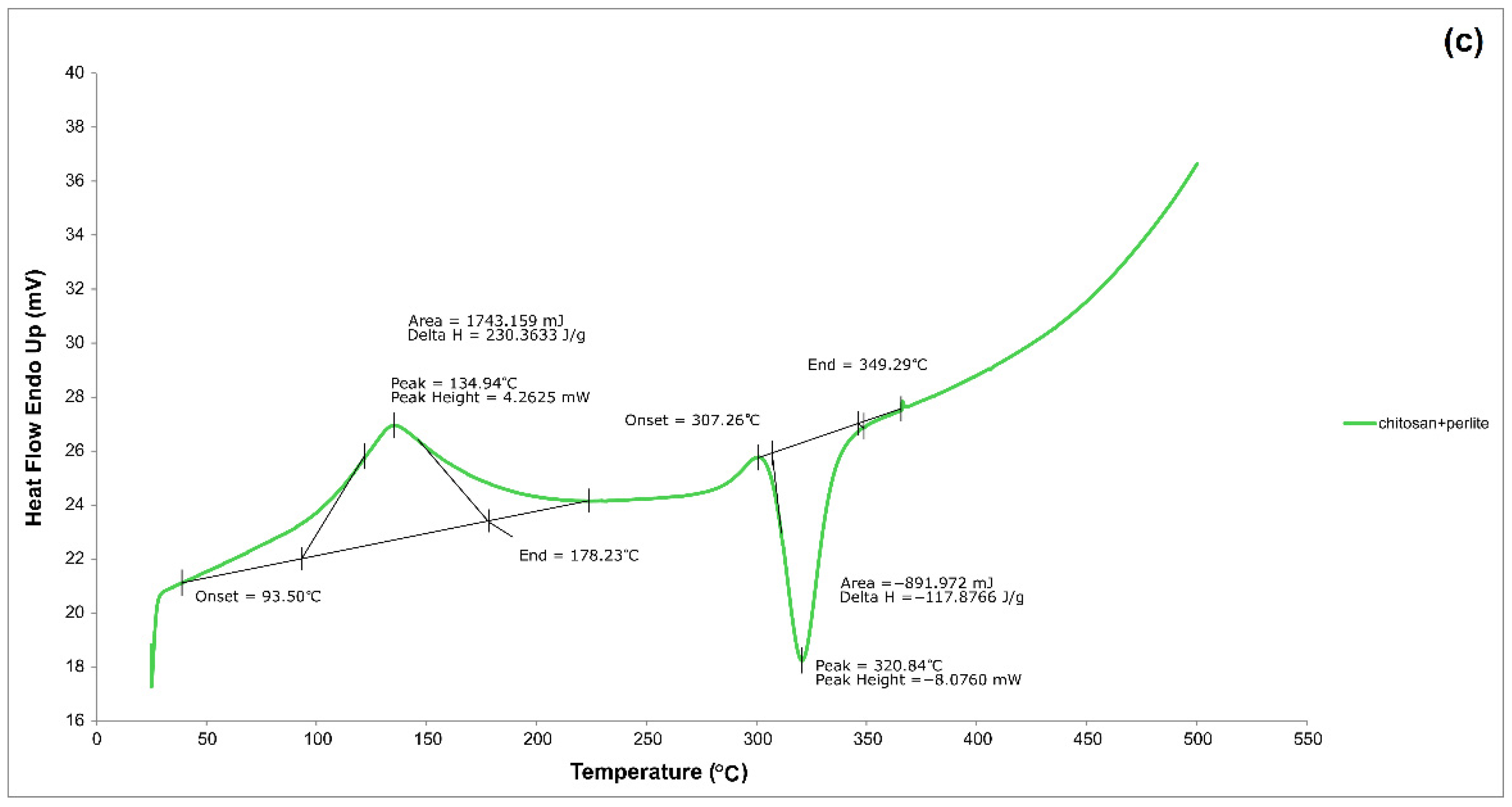Materials 18 03504 g008b