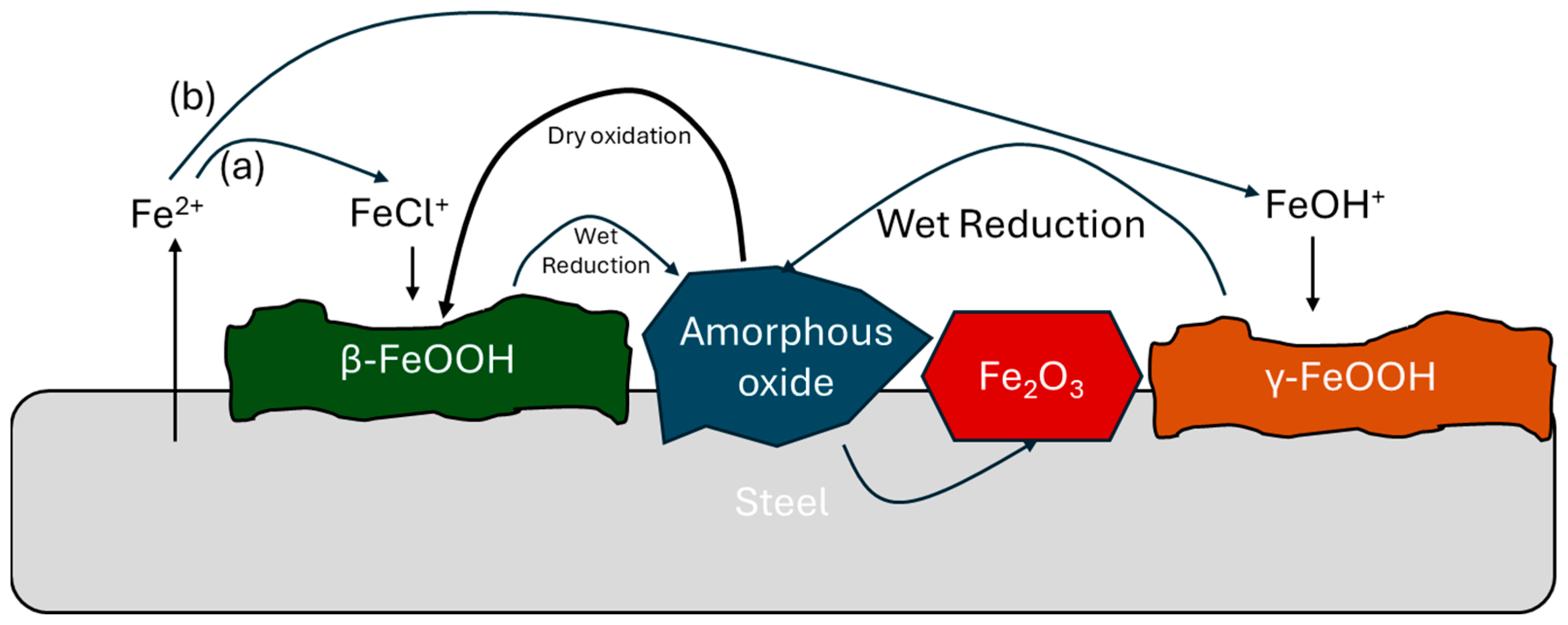 Materials 18 03510 g002