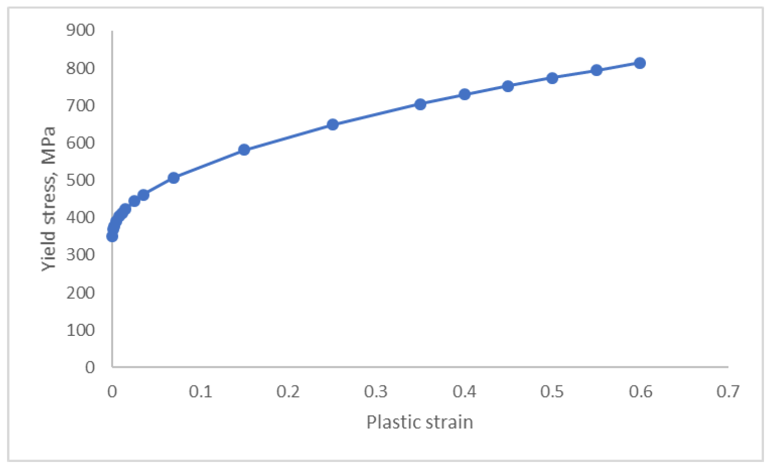 Materials 18 03512 g004