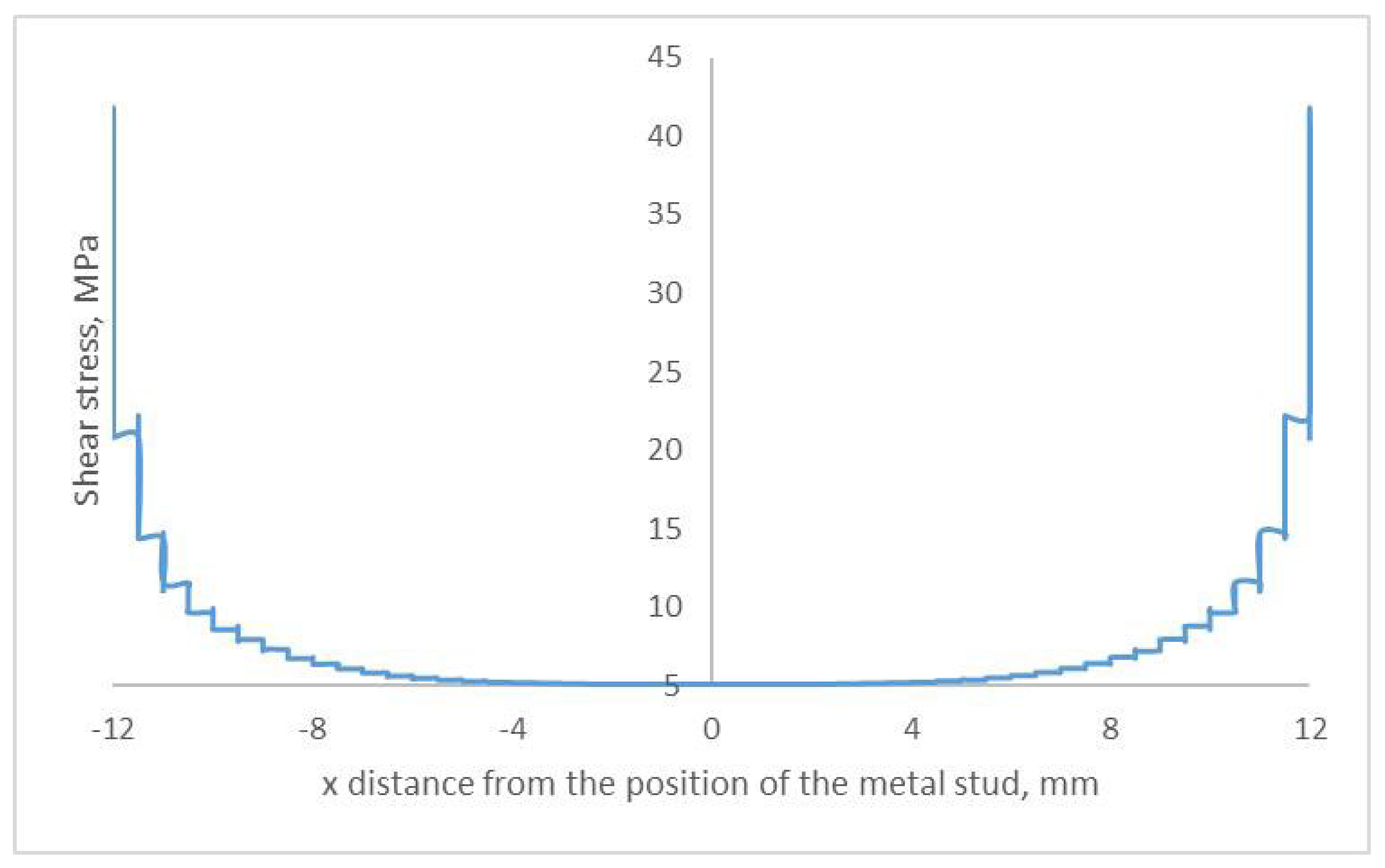 Materials 18 03512 g011