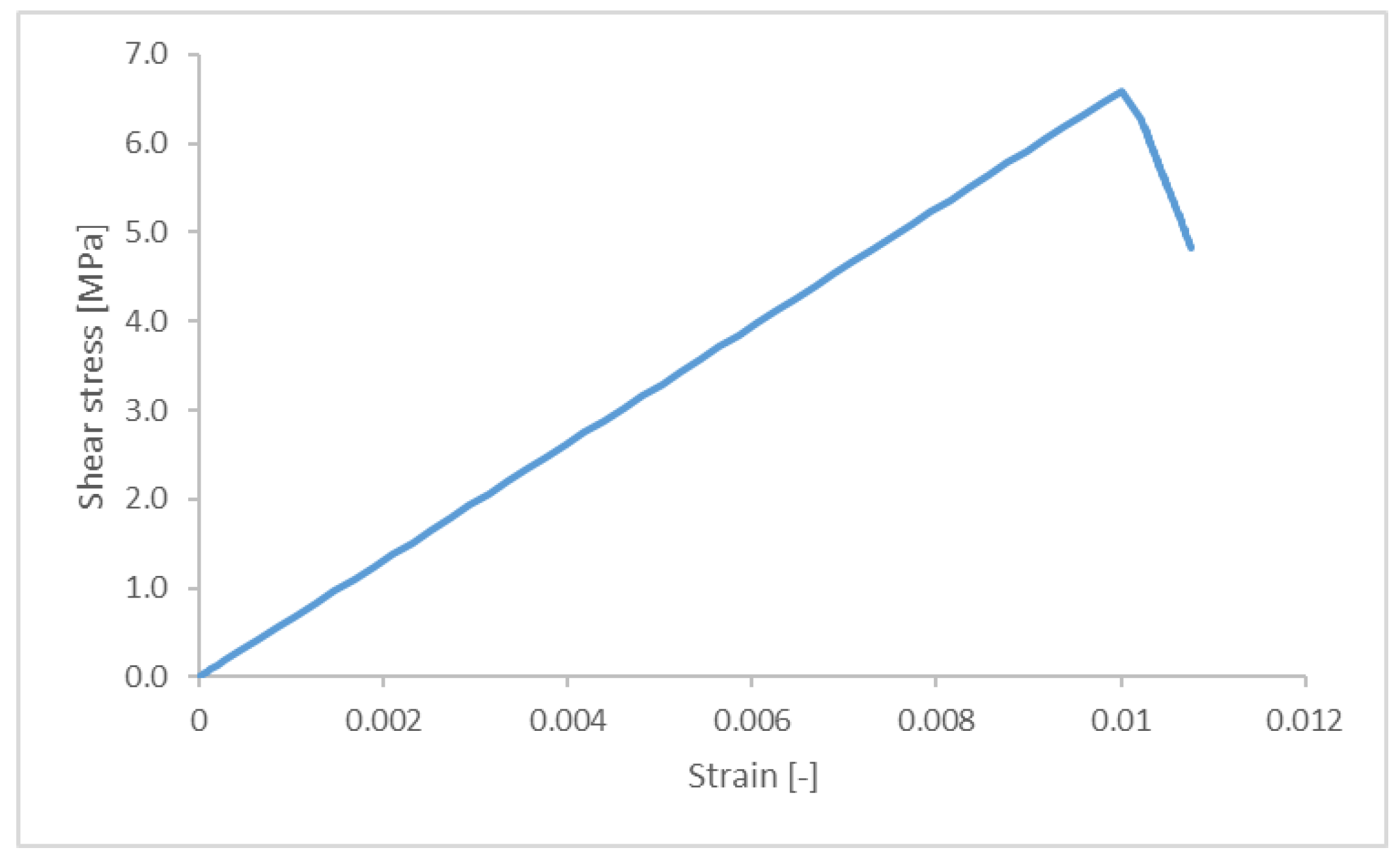 Materials 18 03512 g012