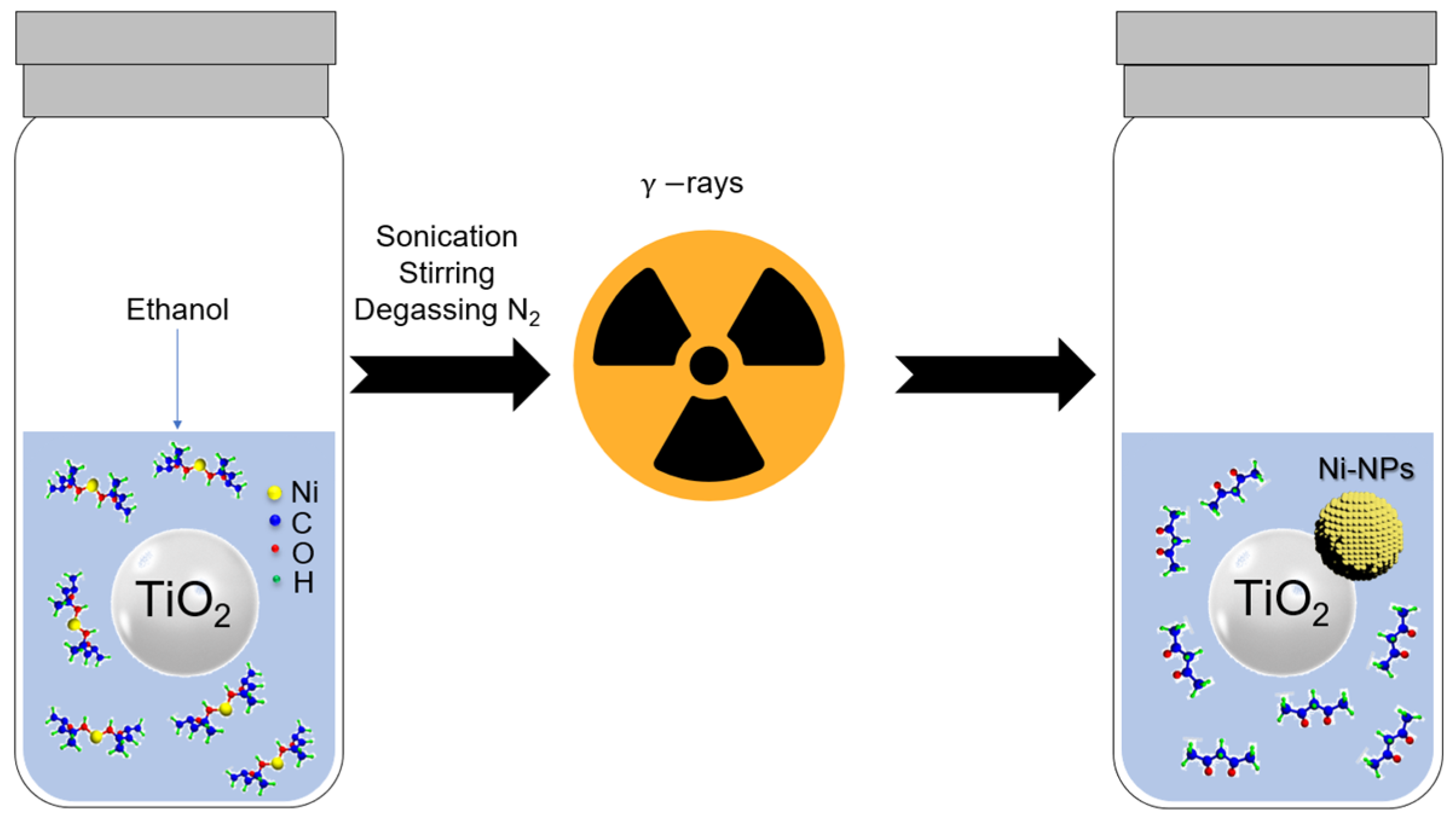 NiO/TiO2 p-n Heterojunction Induced by Radiolysis for