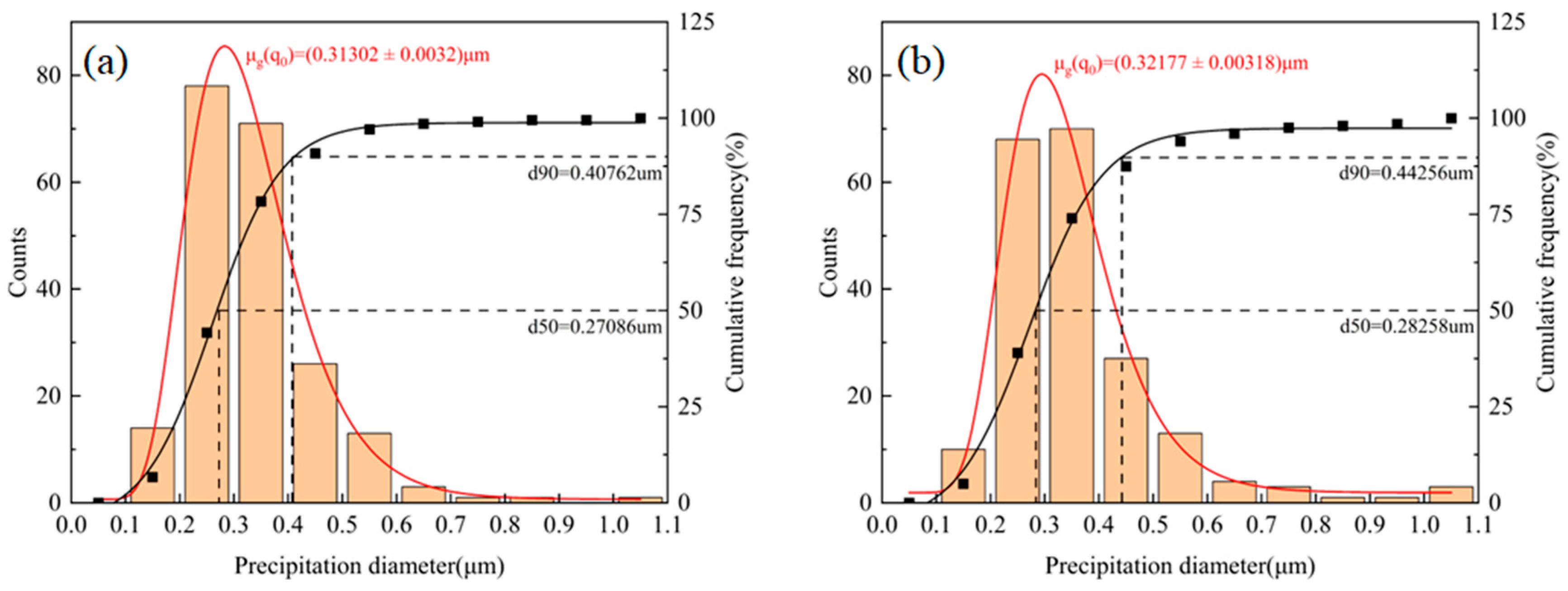 Materials 18 03519 g008