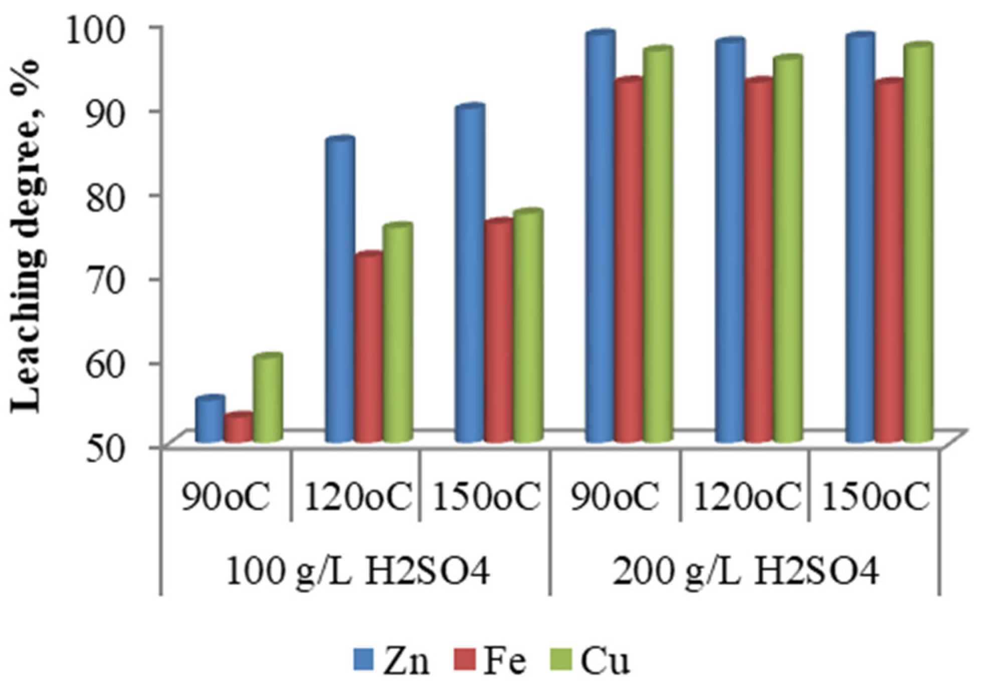 Materials 18 03522 g003