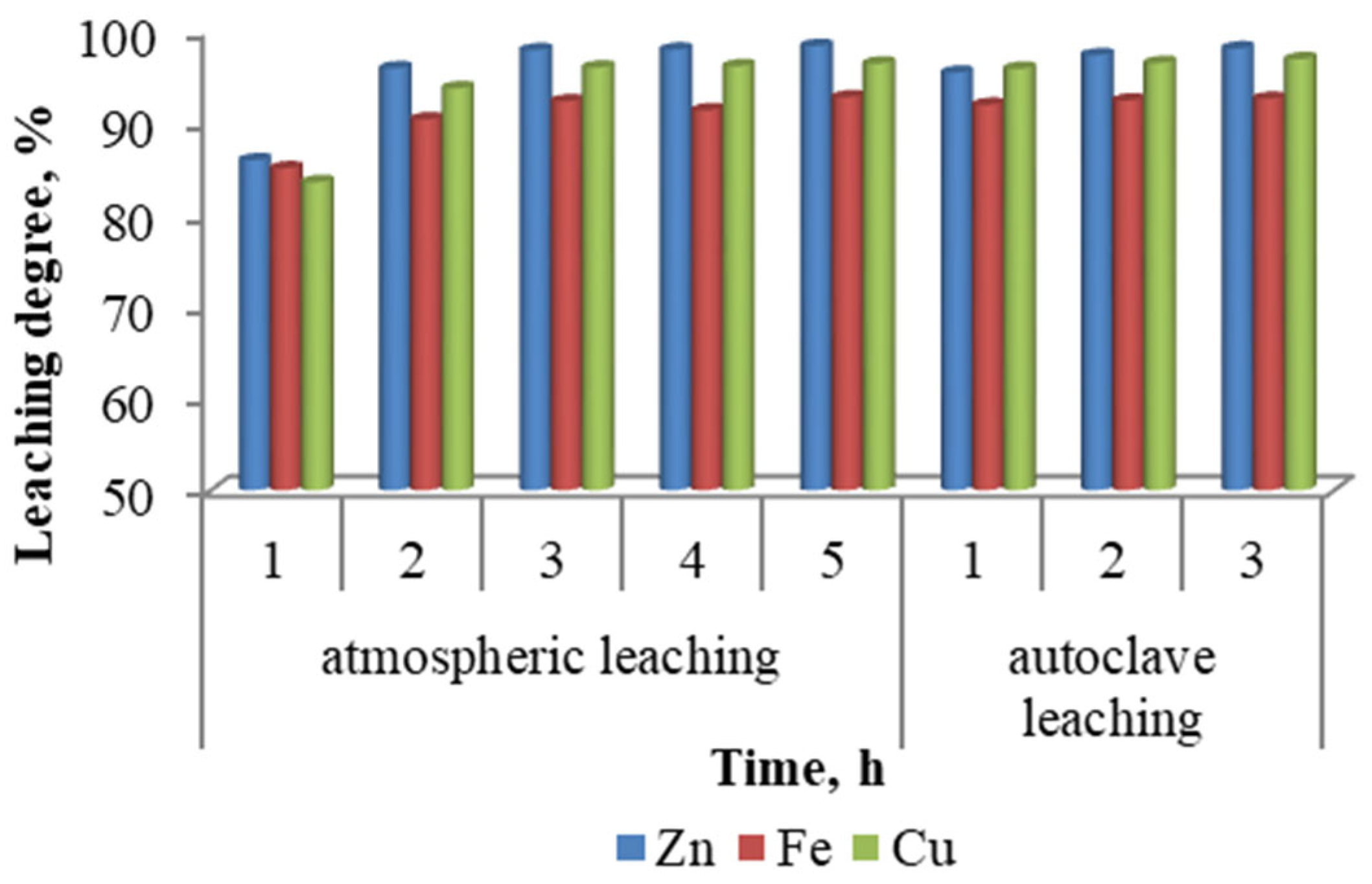 Materials 18 03522 g005
