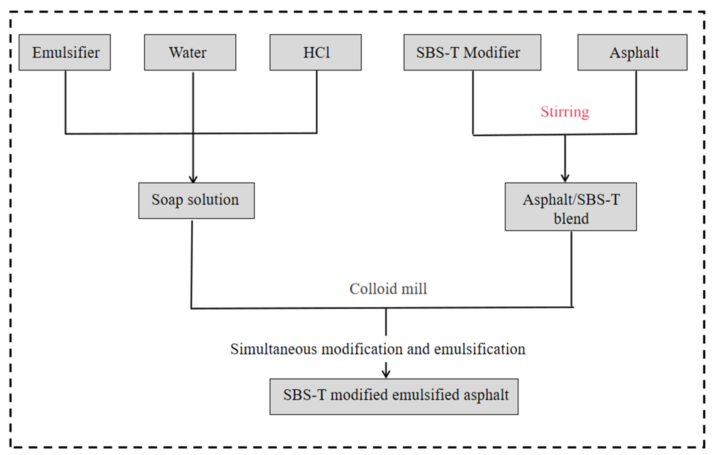 Materials 18 03523 g002