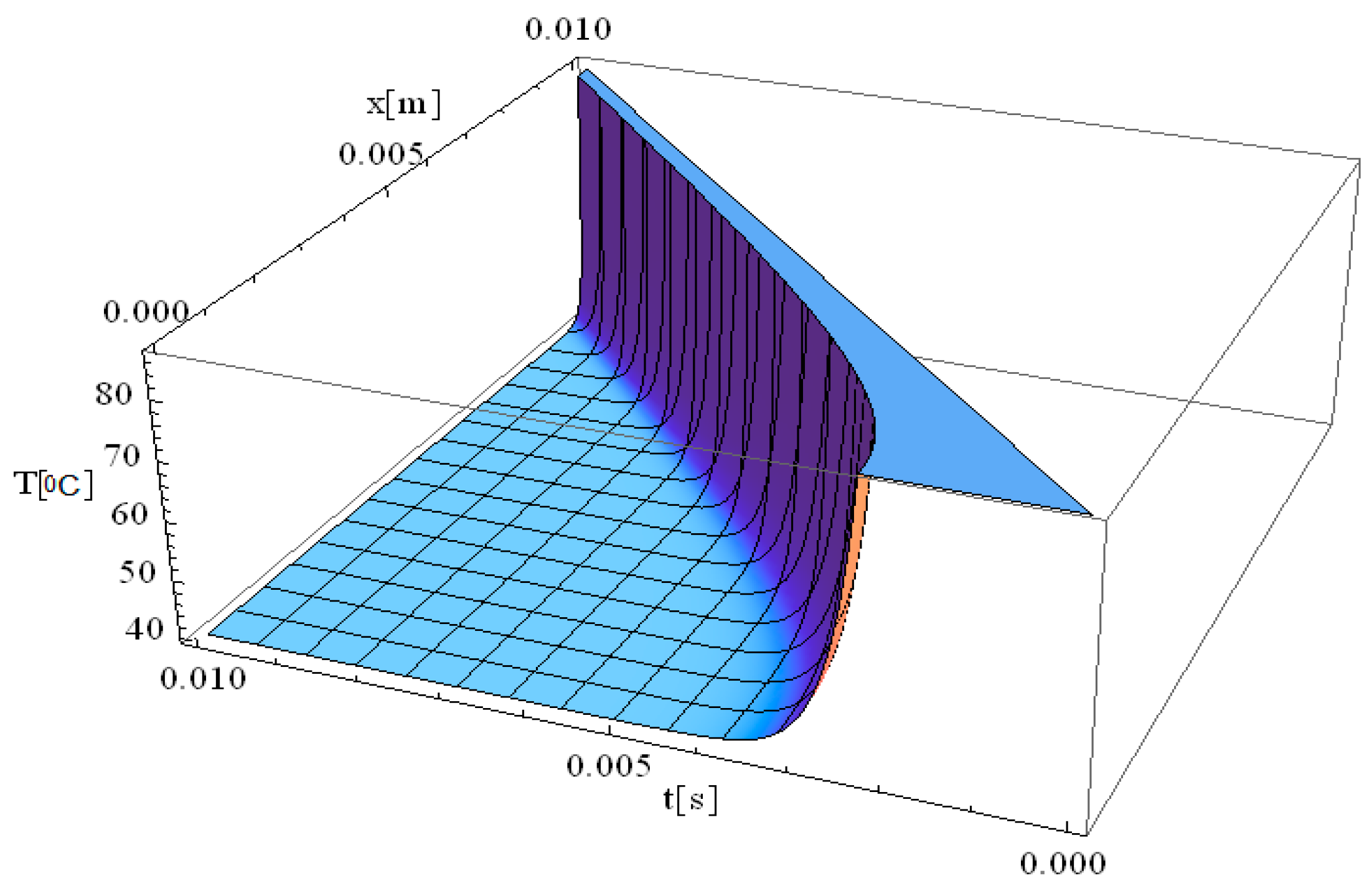 Materials 18 03524 g002
