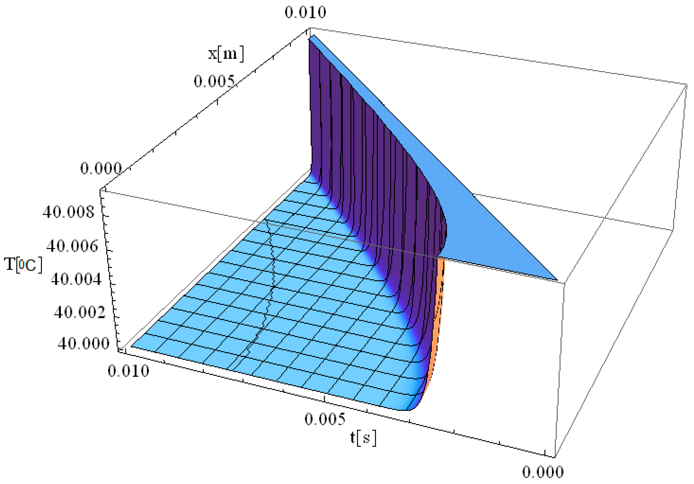 Materials 18 03524 g003